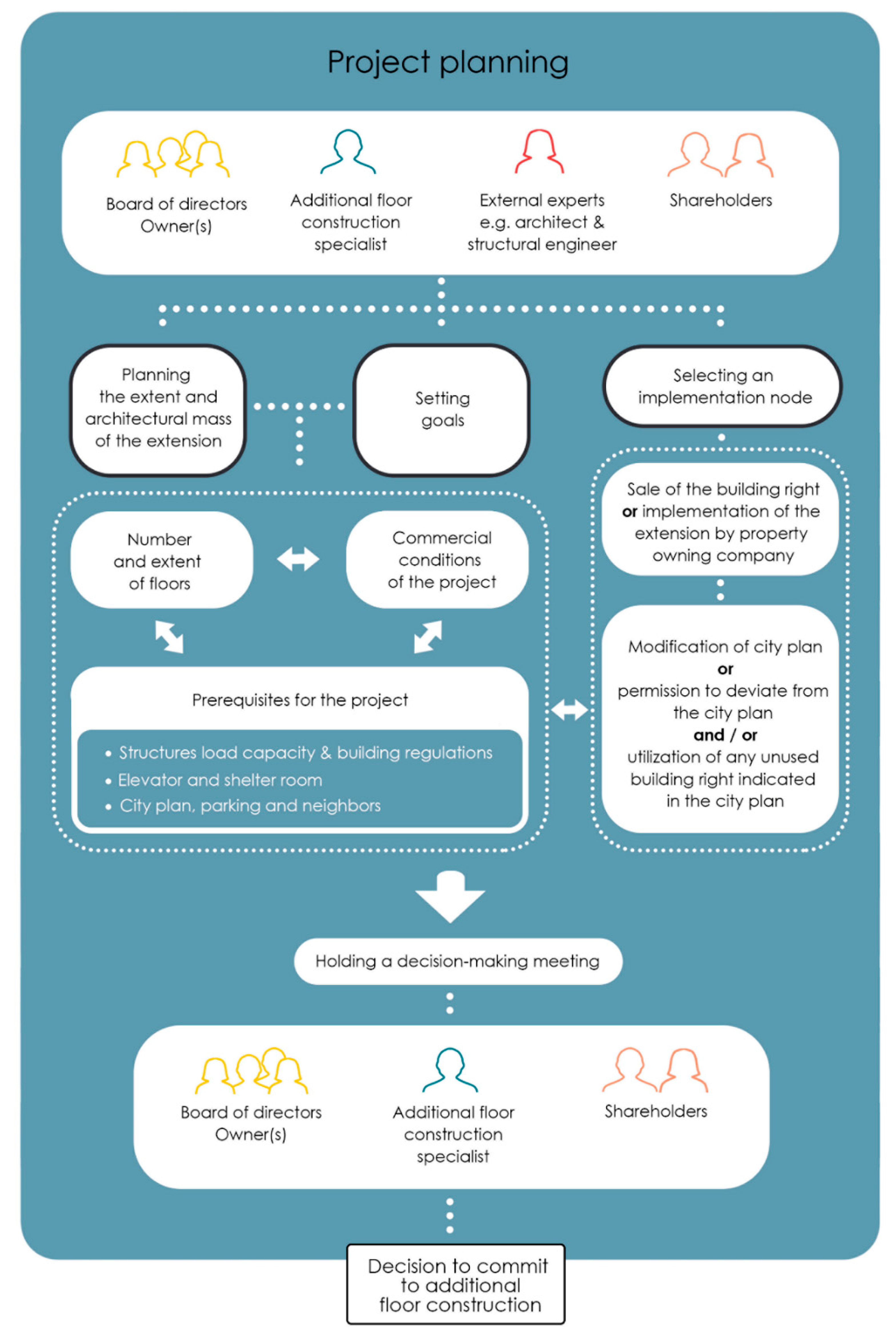 Buildings 11 00316 g005 550