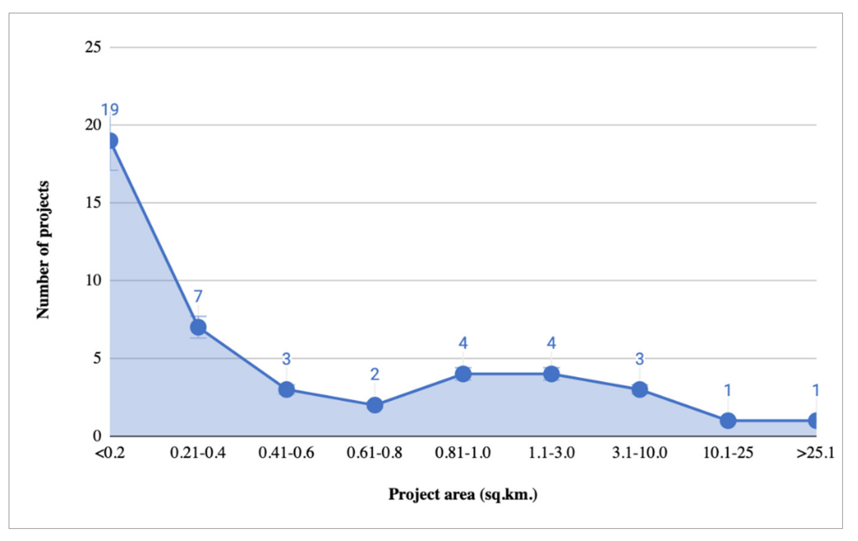 Buildings 11 00318 g004 550