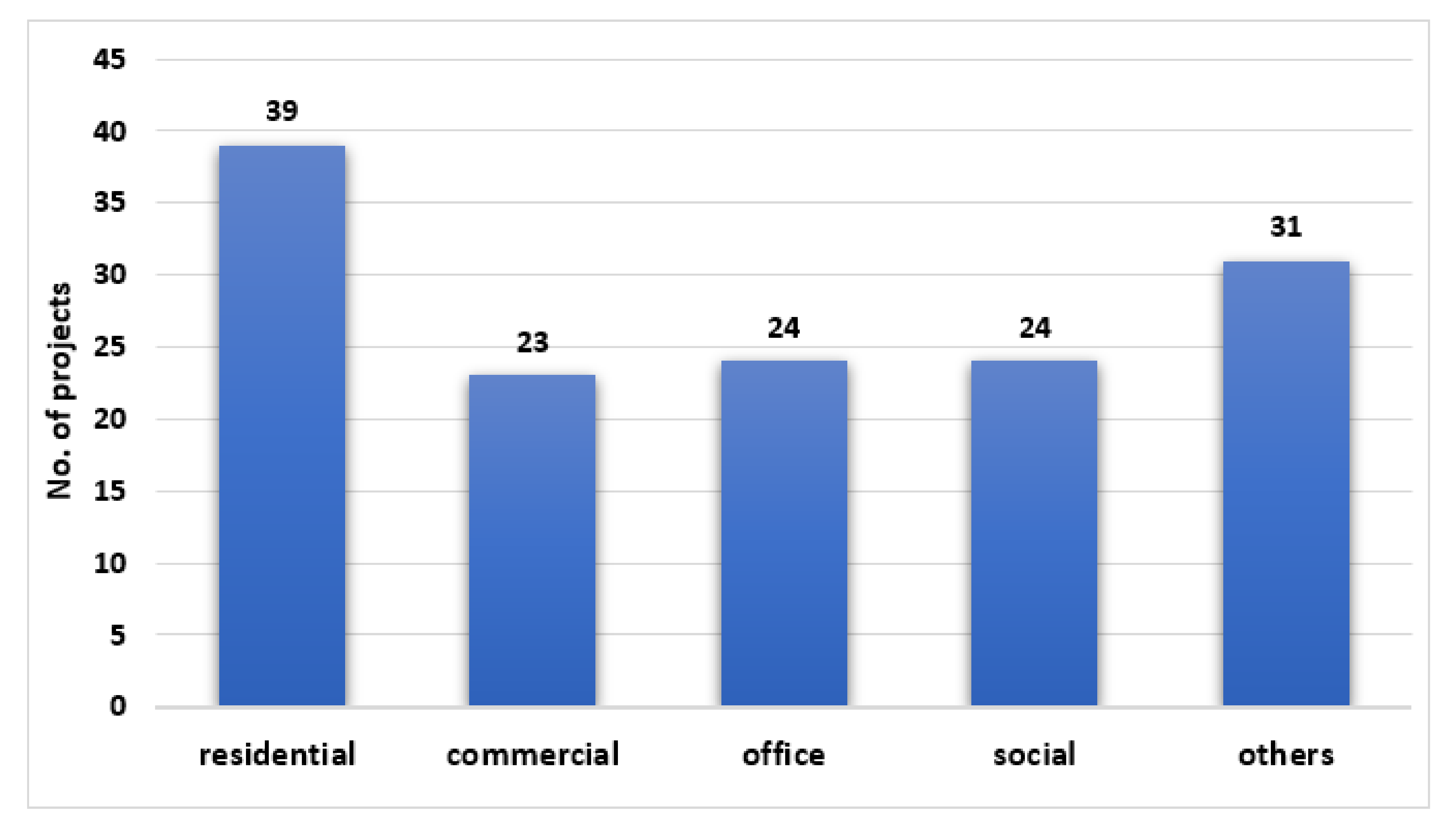Buildings 11 00318 g006 550