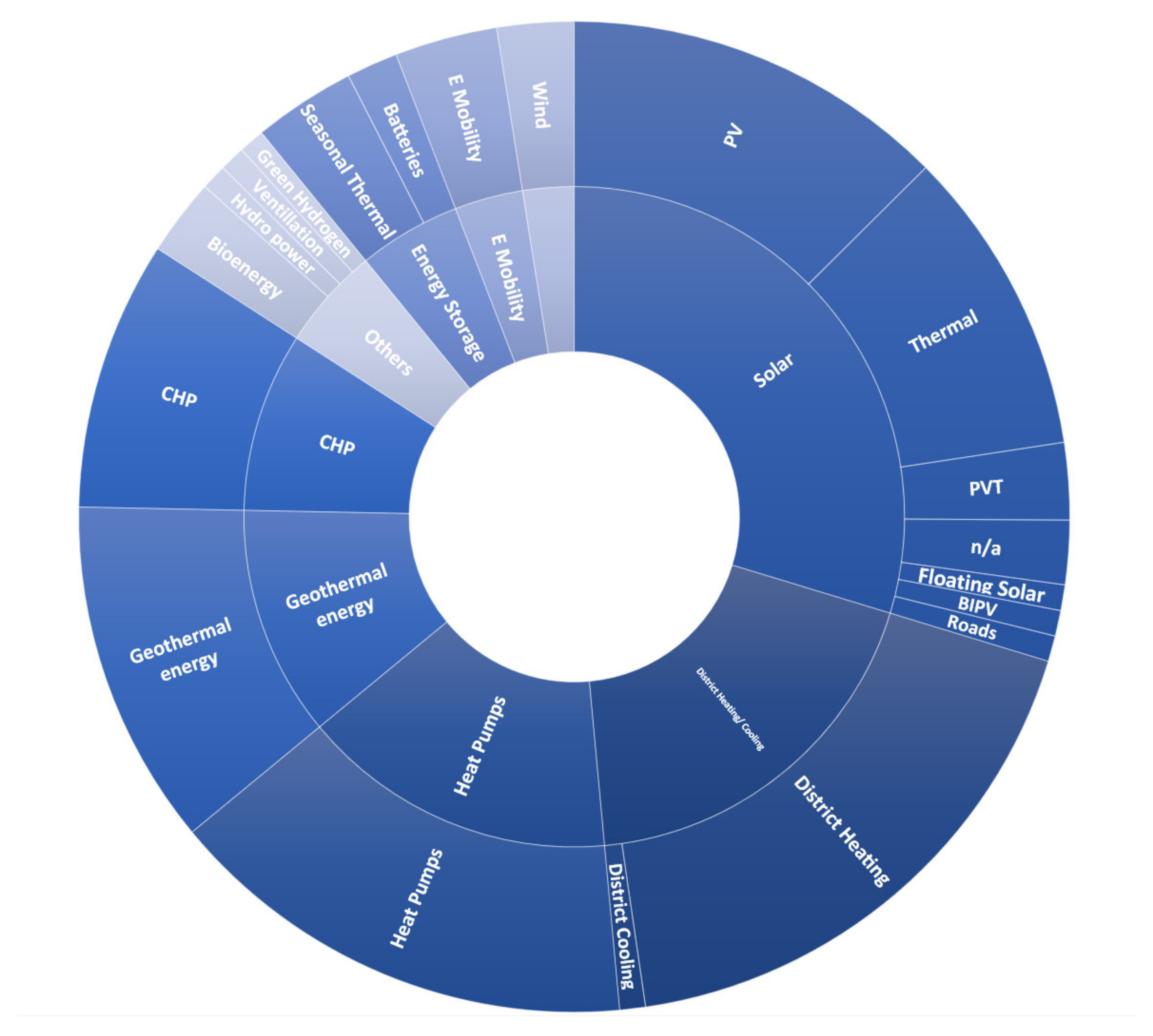 Buildings 11 00318 g007 550