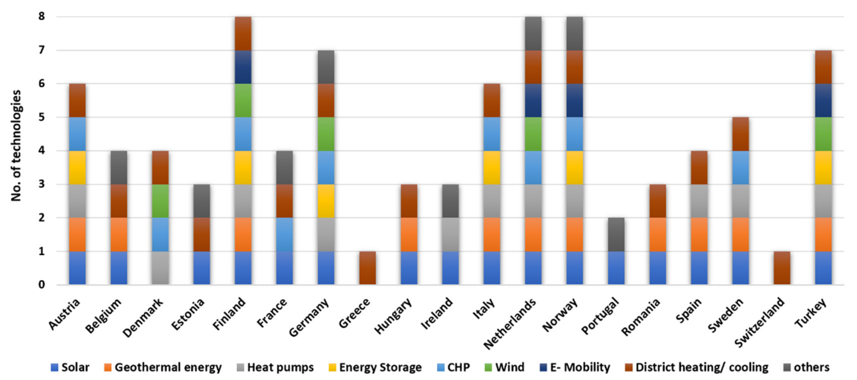 Buildings 11 00318 g008 550
