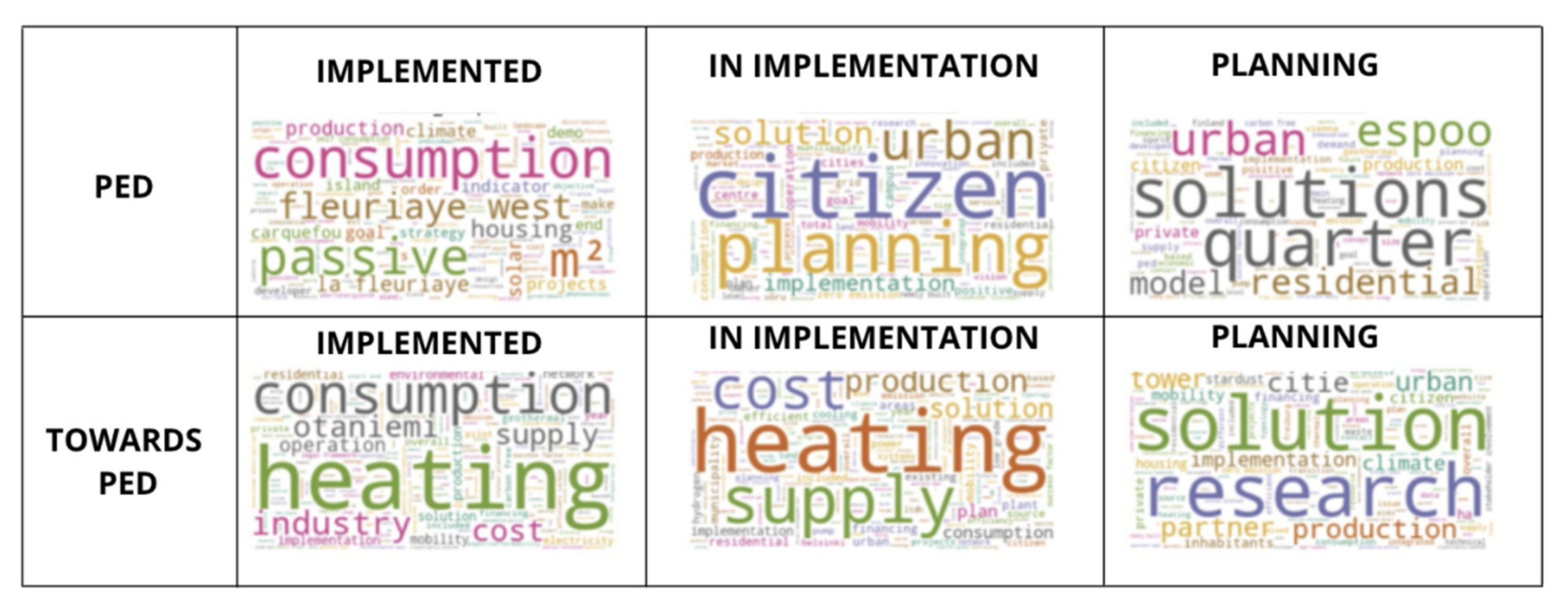 Buildings 11 00318 g009 550