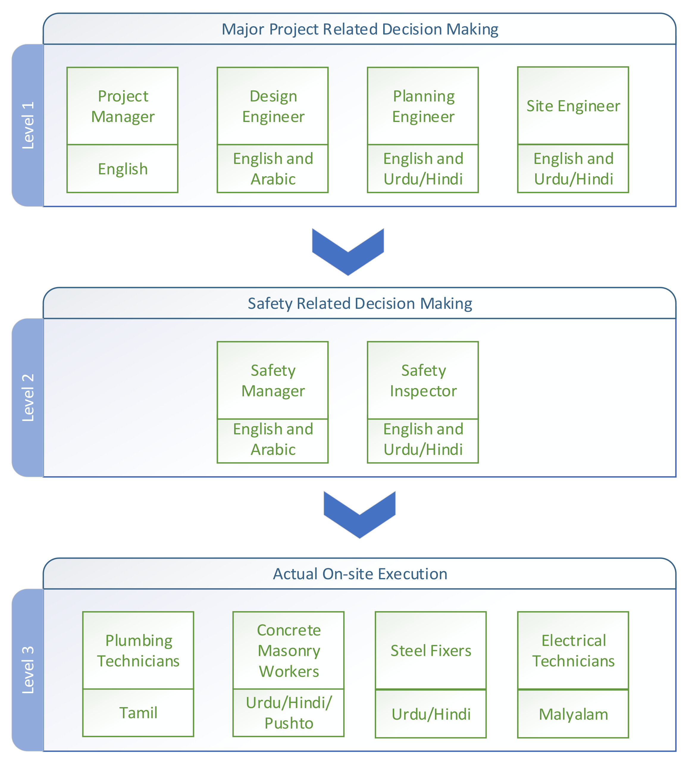 qt platform contractor qt platform contractor