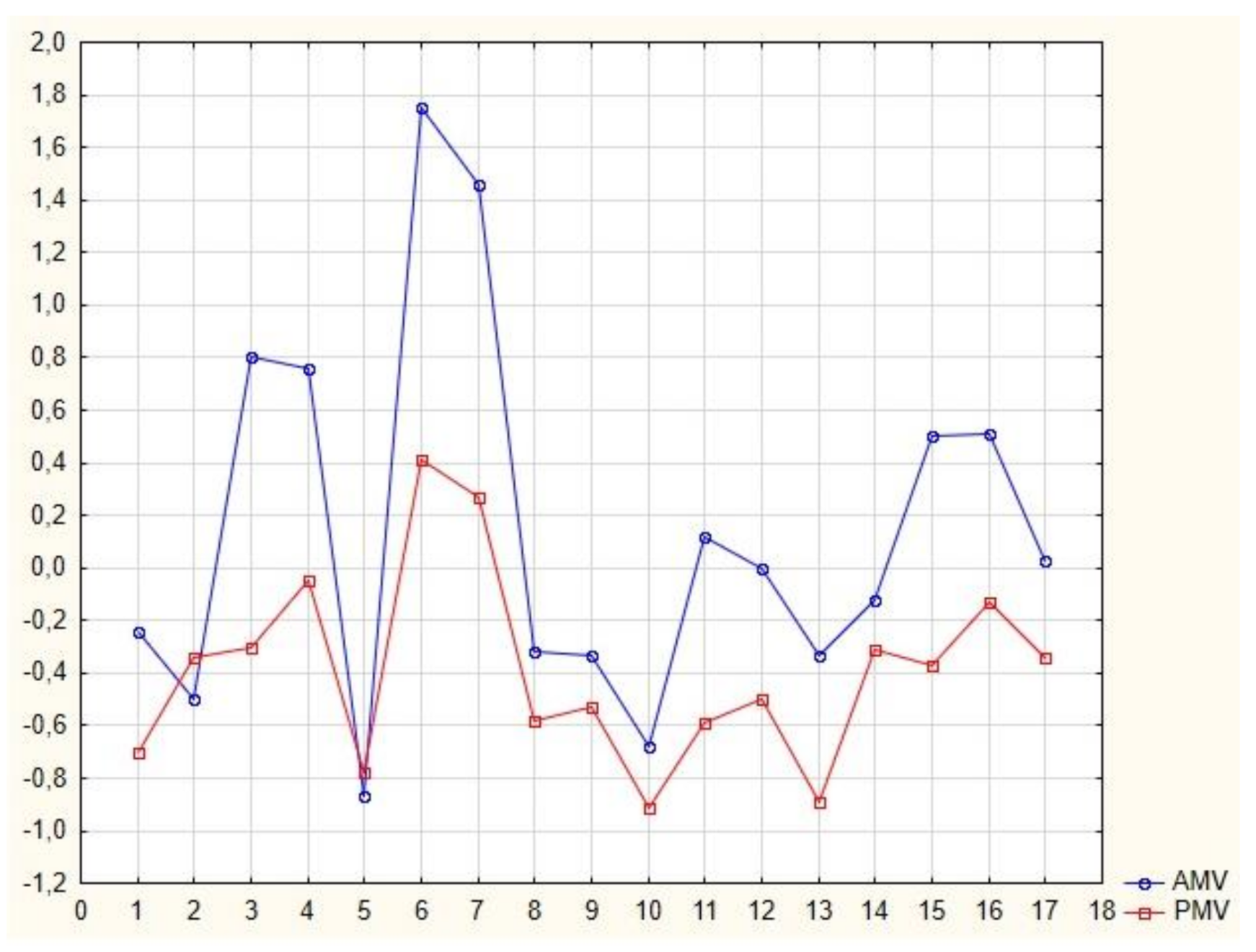 Buildings 11 00320 g003