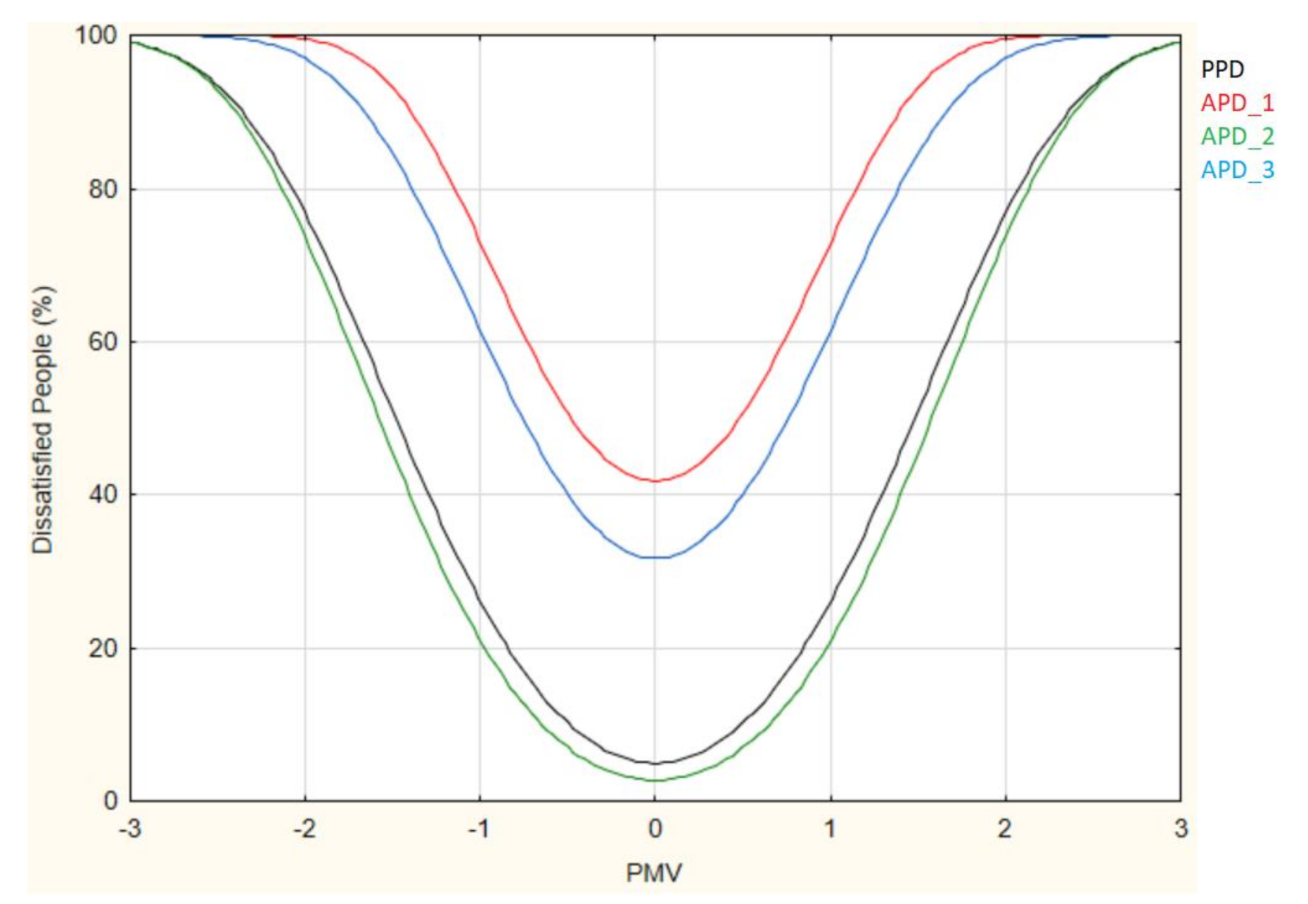Buildings 11 00320 g009
