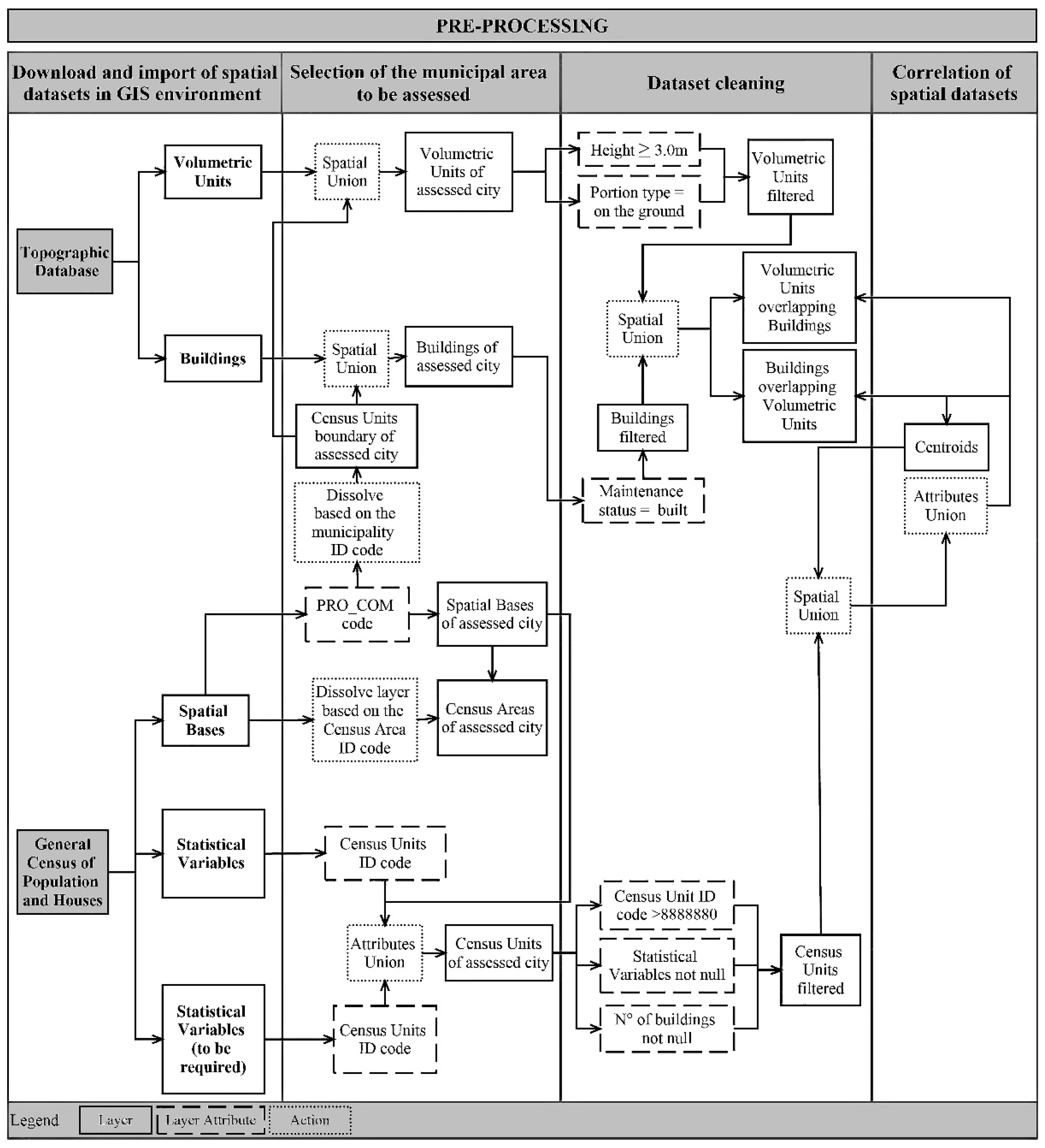 Buildings 11 00322 g001