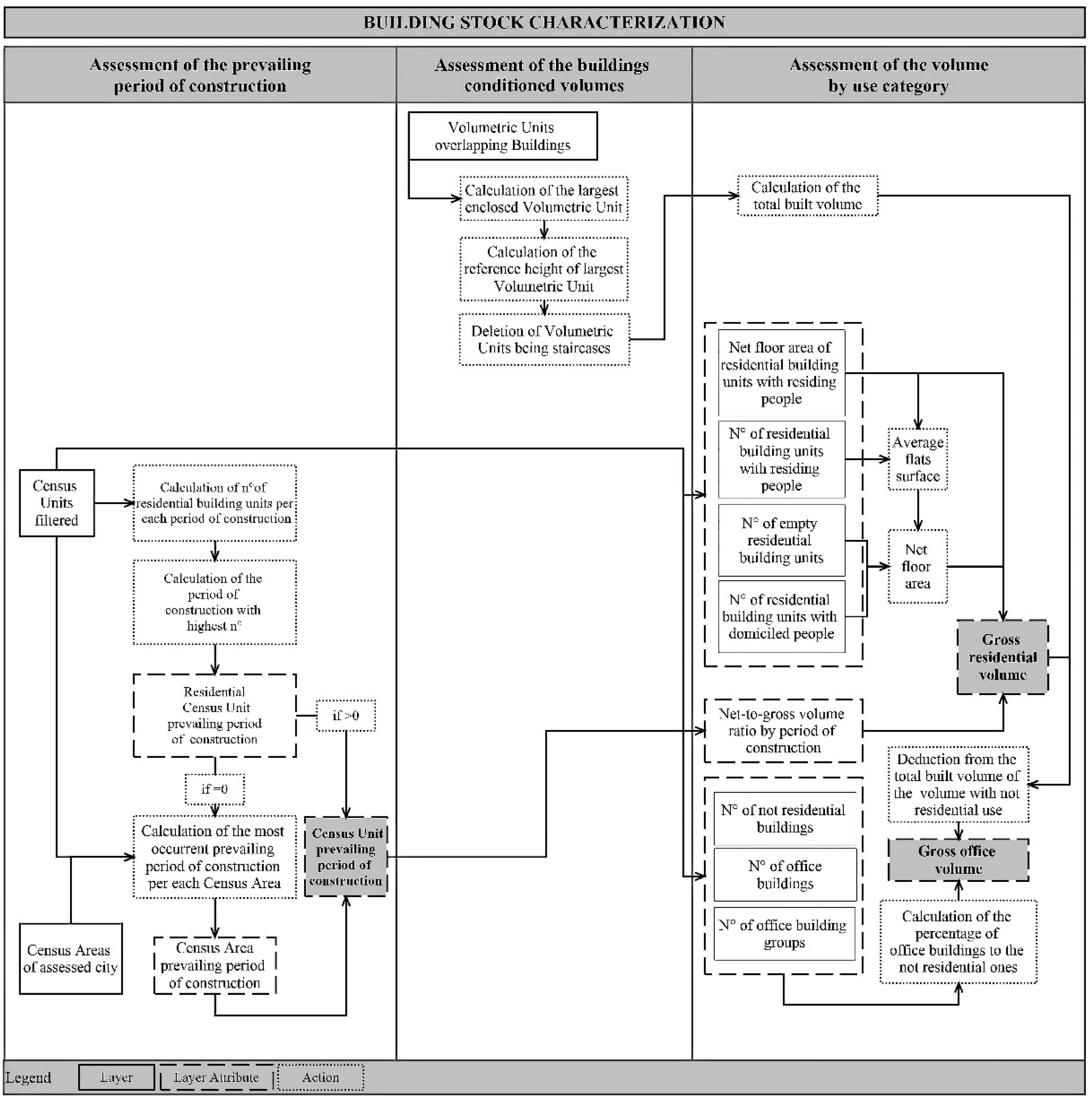 Buildings 11 00322 g004