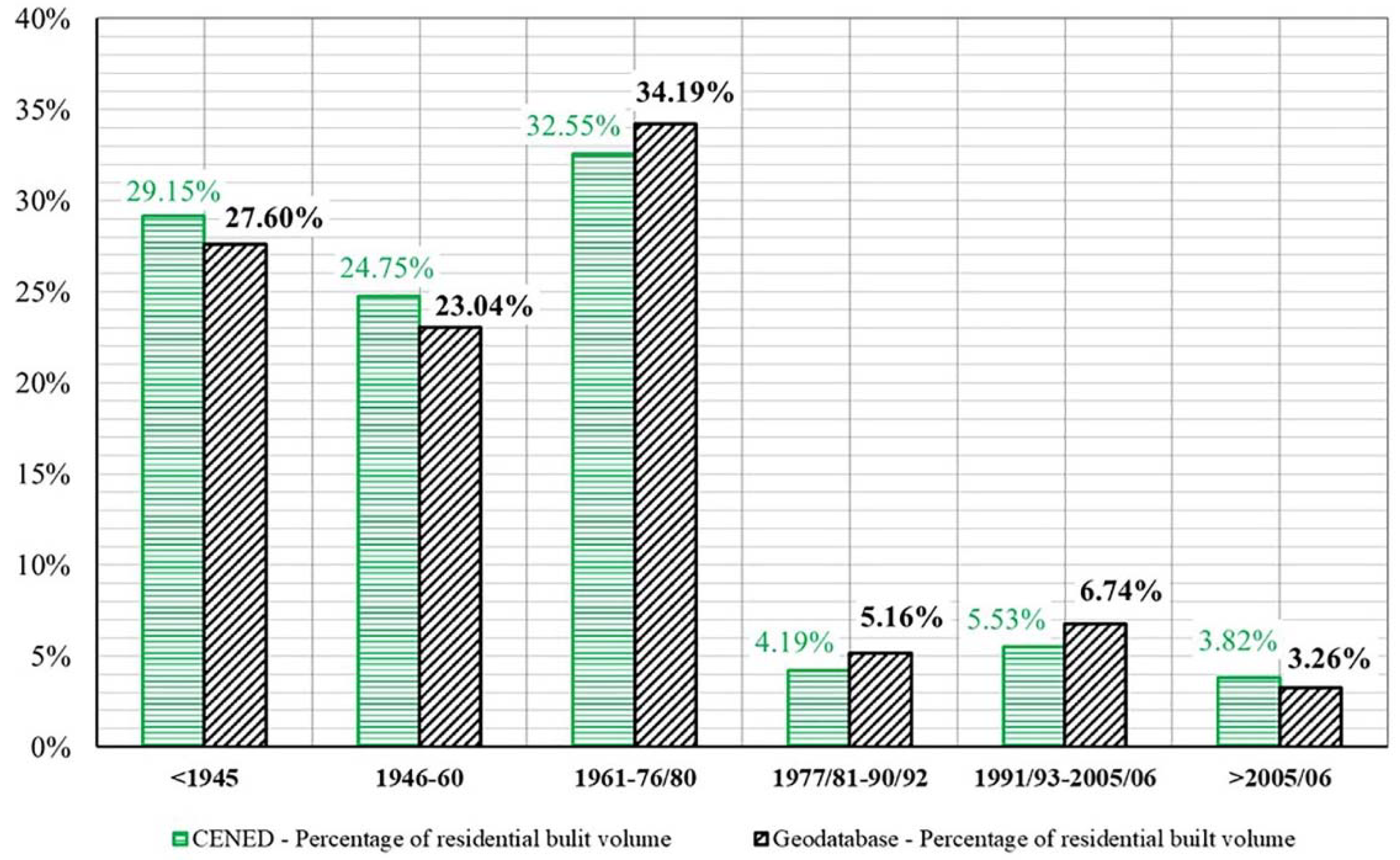 Buildings 11 00322 g010