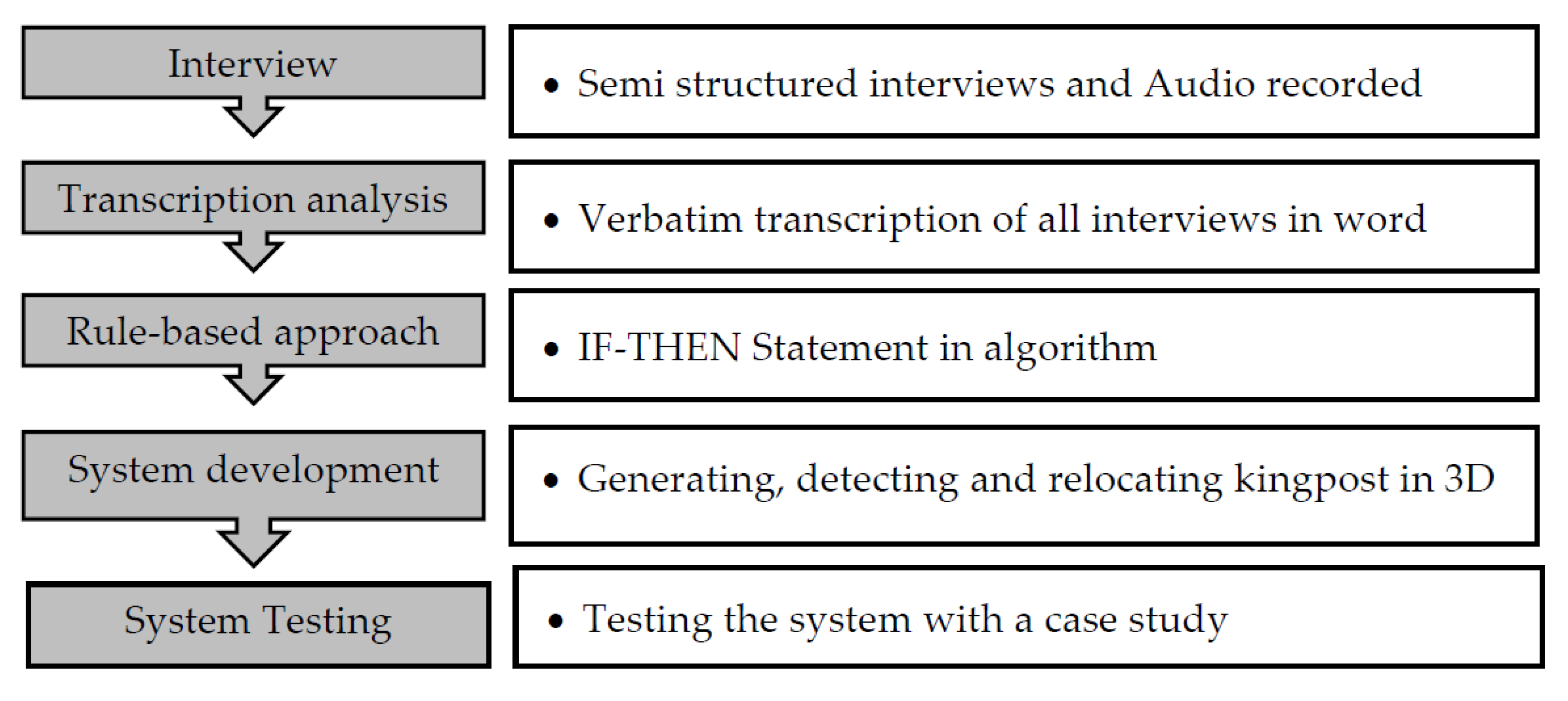 Buildings 11 00323 g005