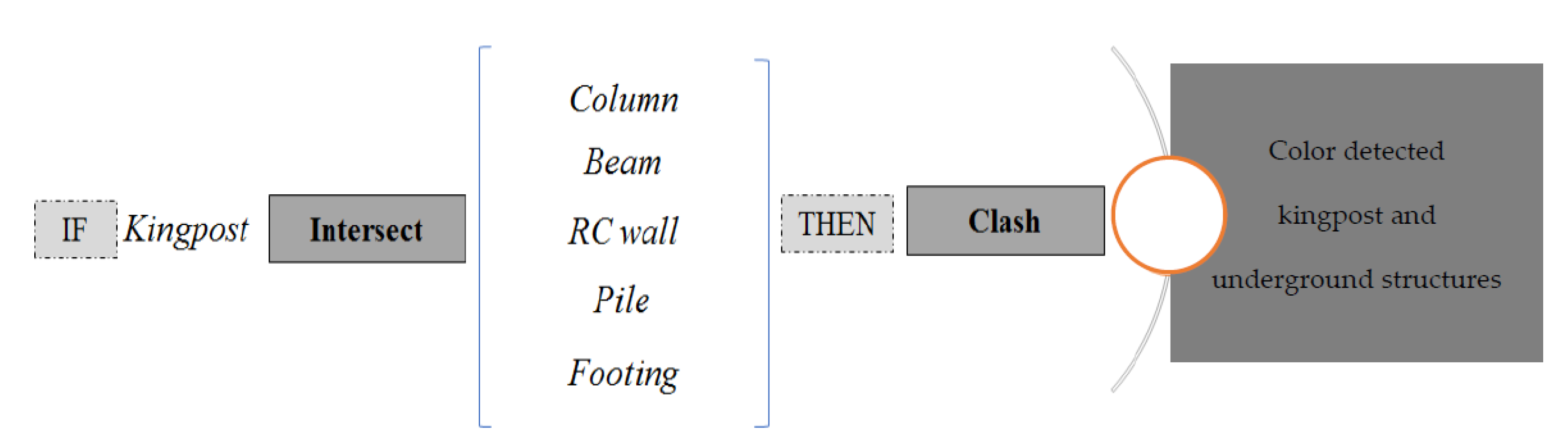 Buildings 11 00323 g007