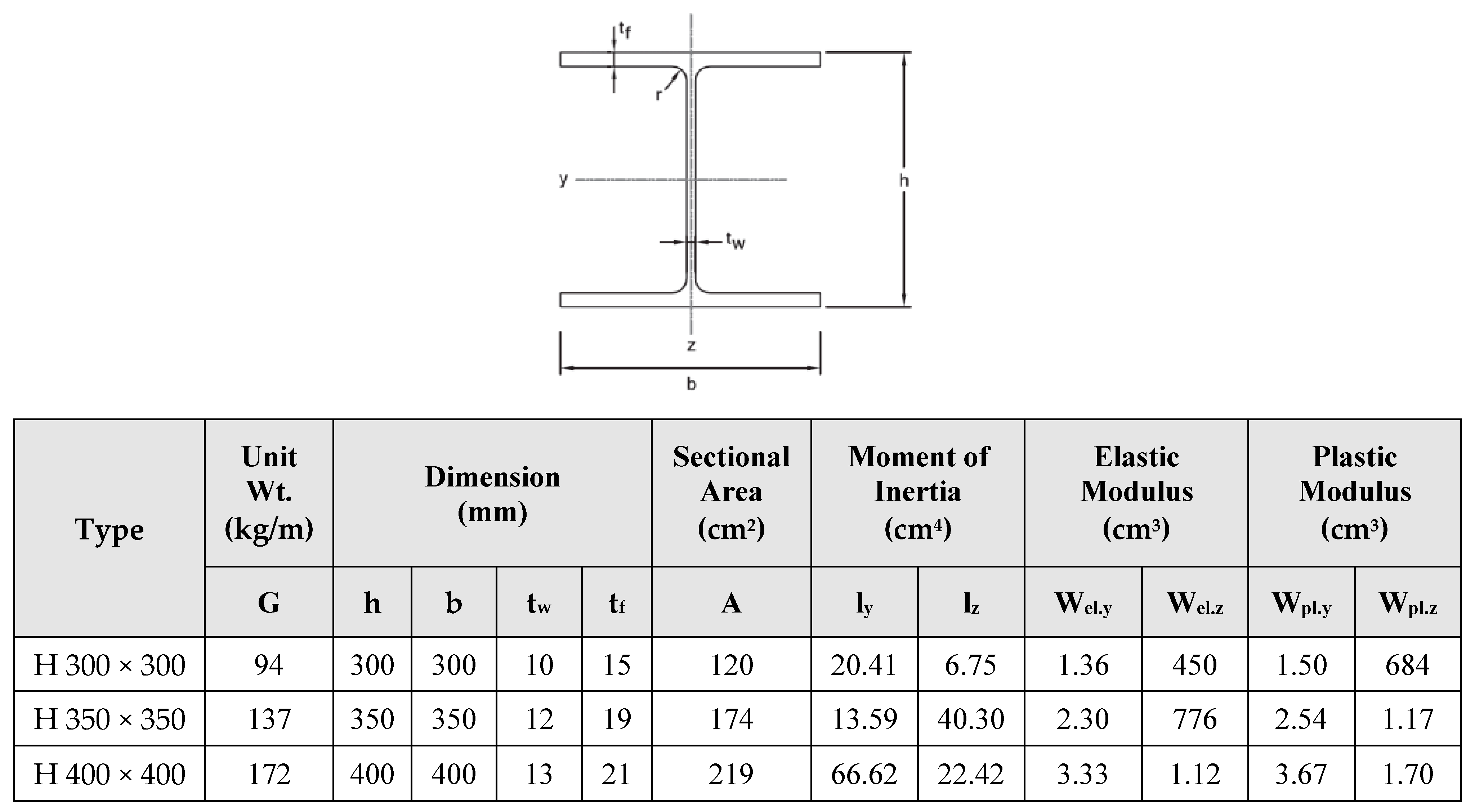 Buildings 11 00323 g009