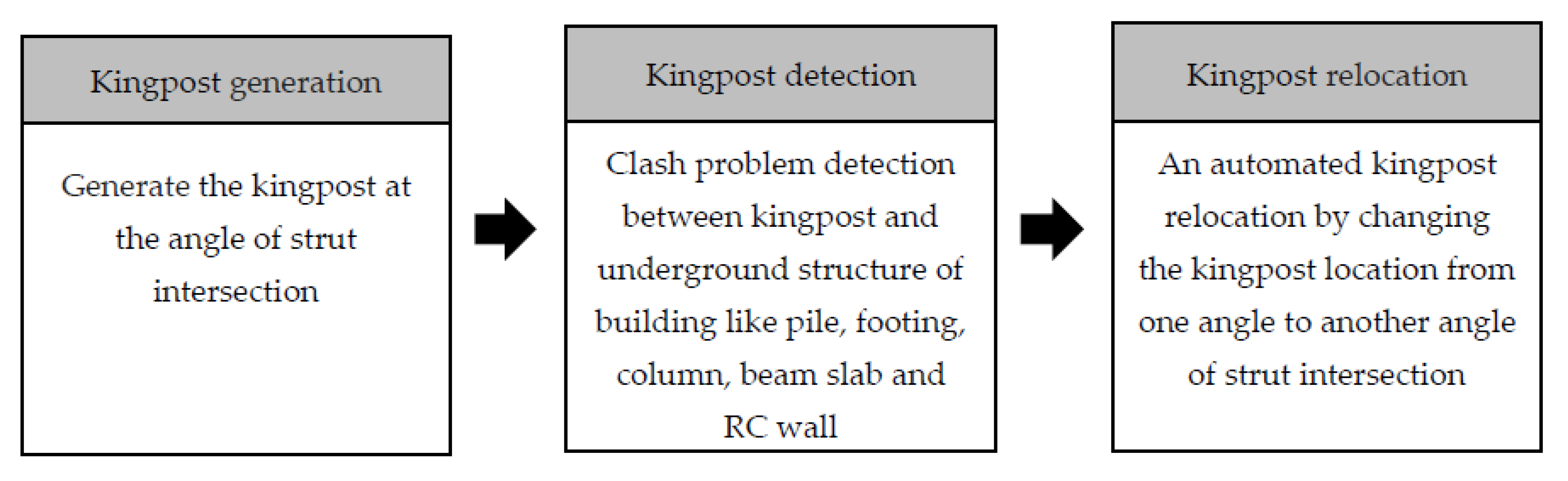 Buildings 11 00323 g010
