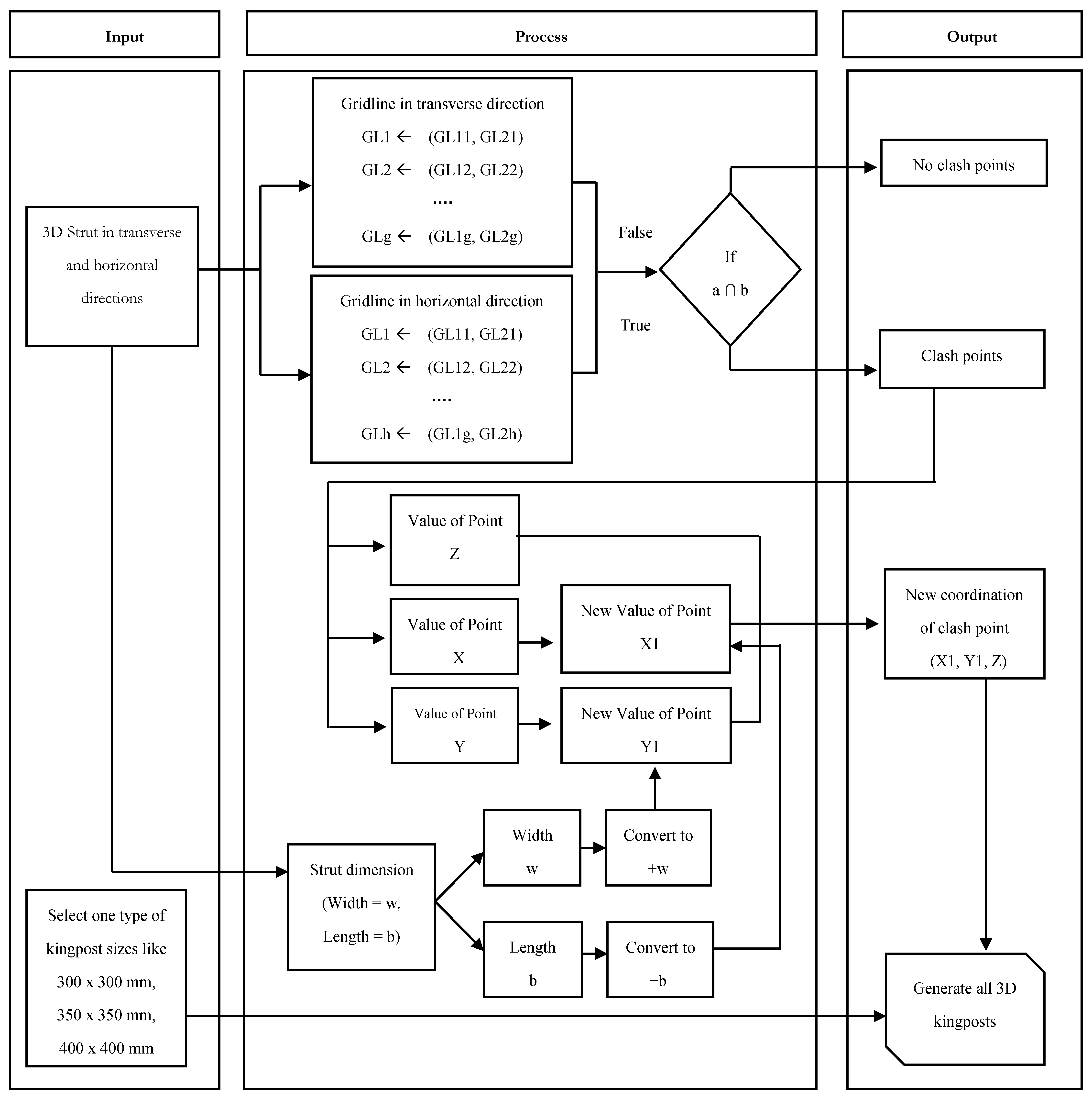 Buildings 11 00323 g011