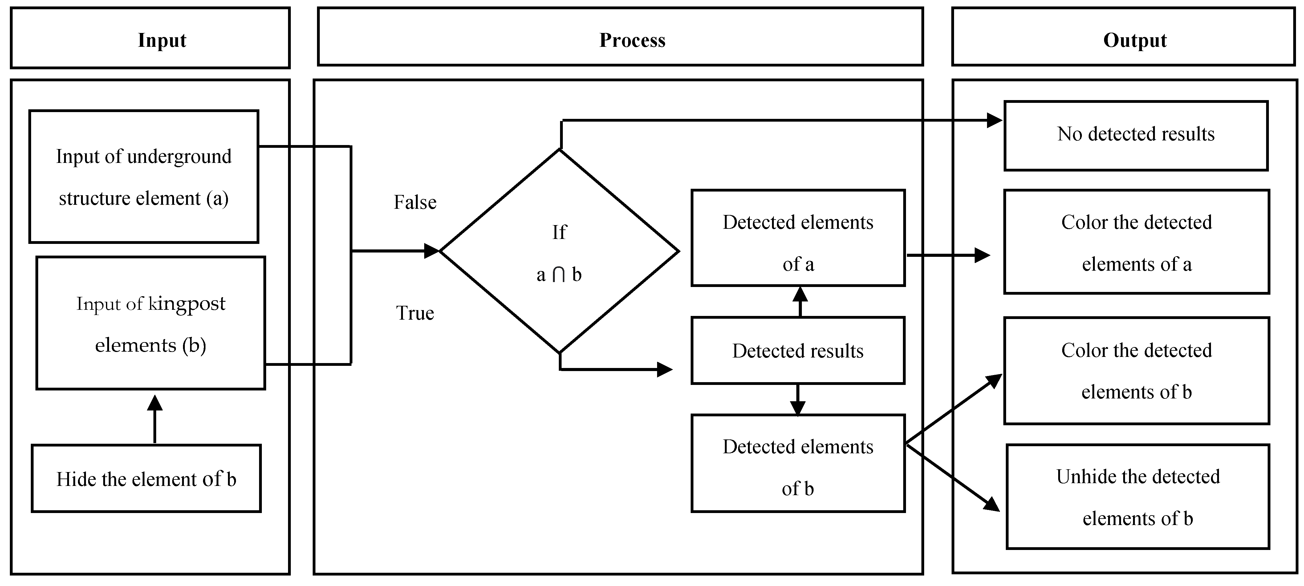 Buildings 11 00323 g012