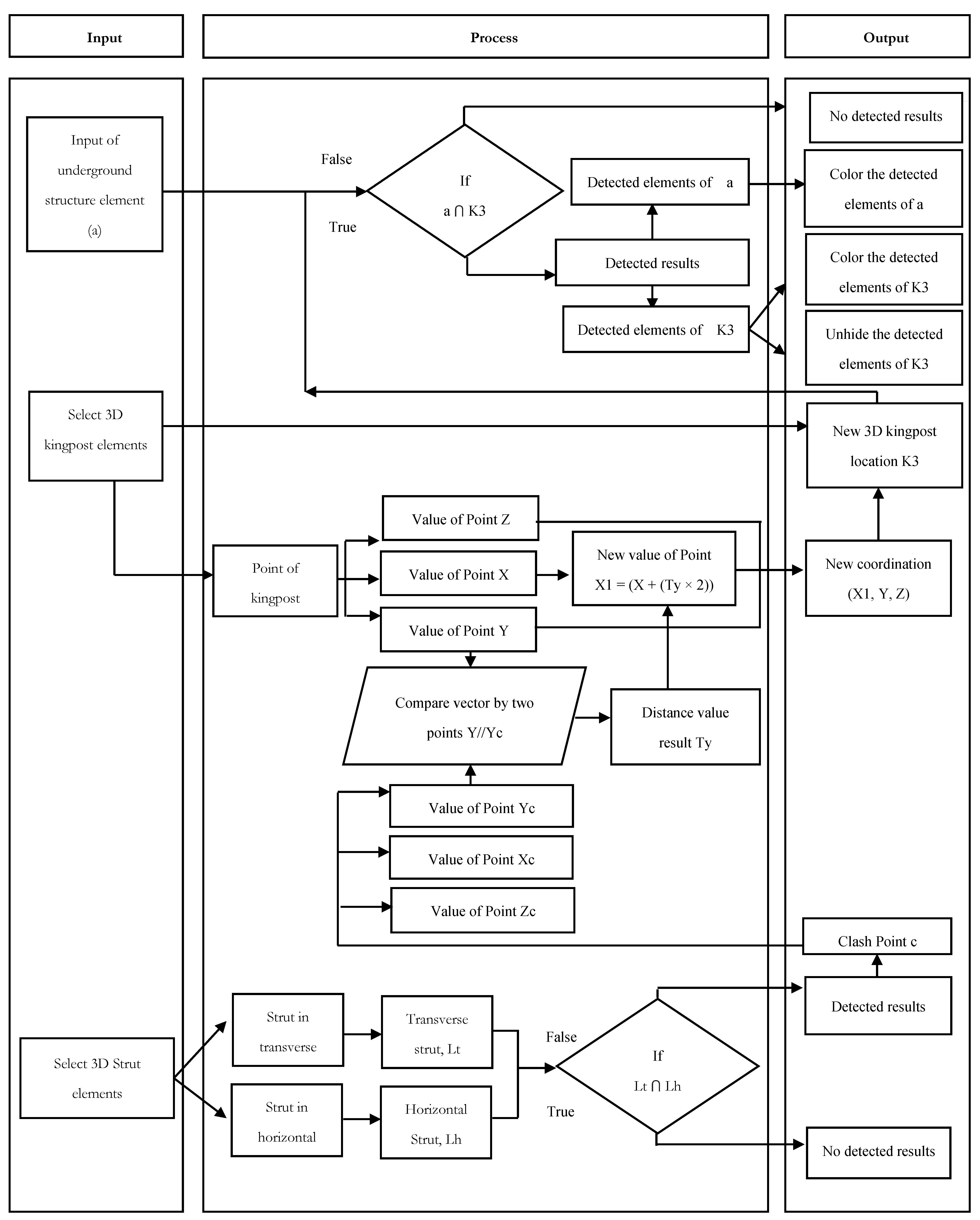 Buildings 11 00323 g015