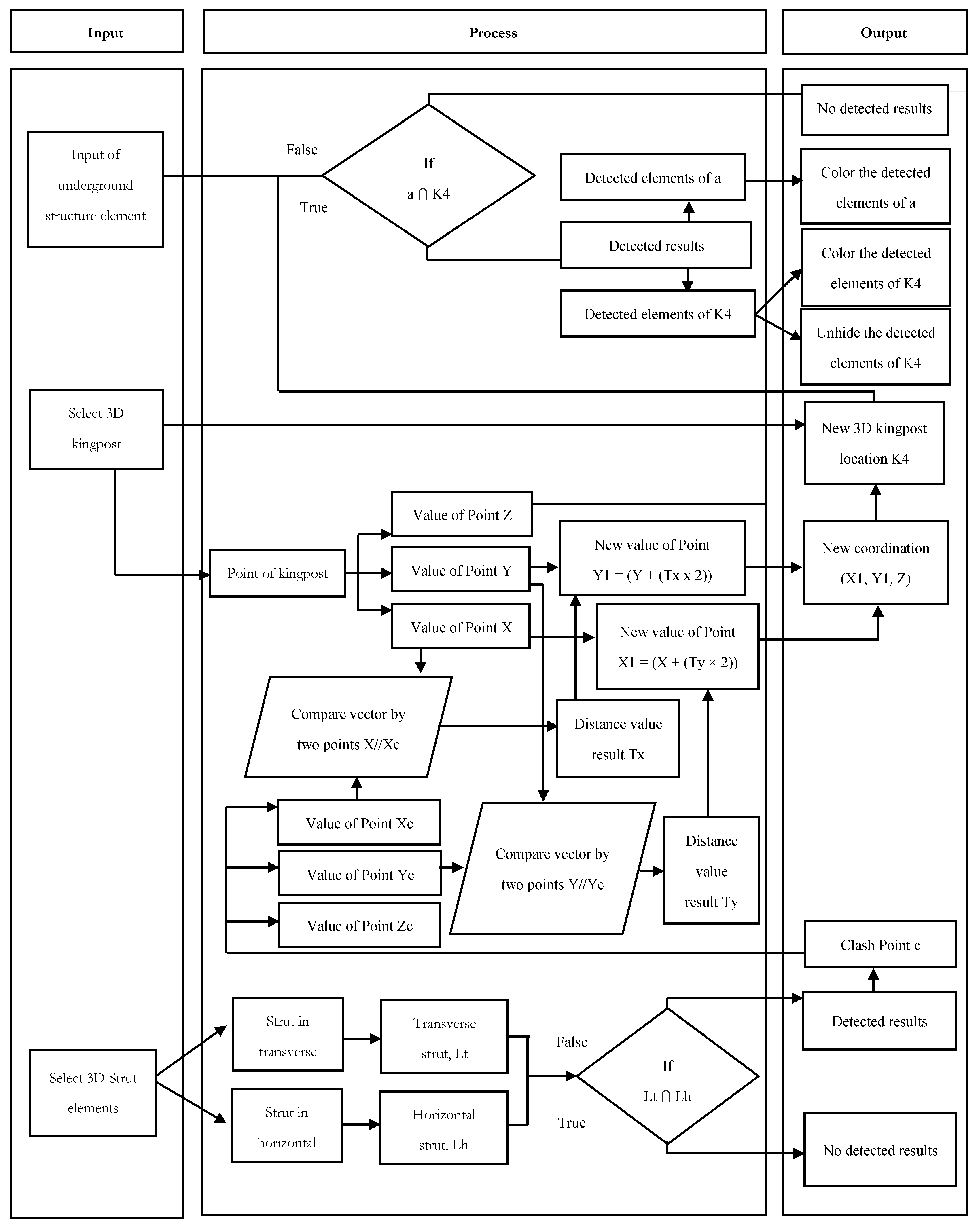 Buildings 11 00323 g016