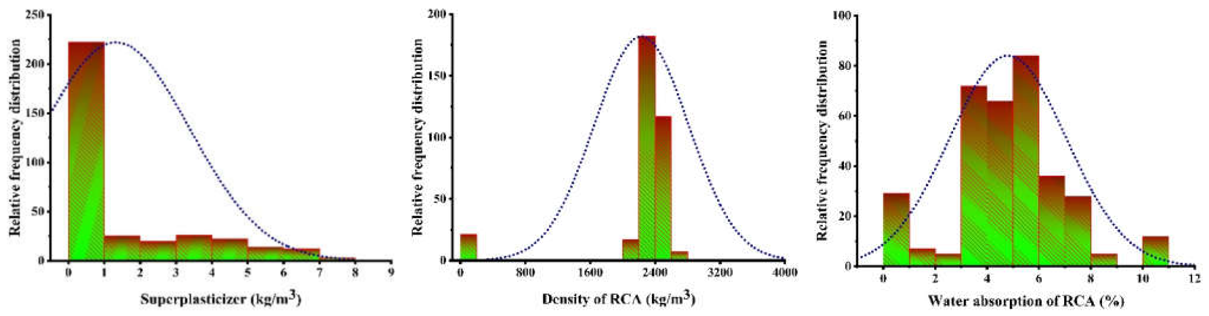 Buildings 11 00324 g001b