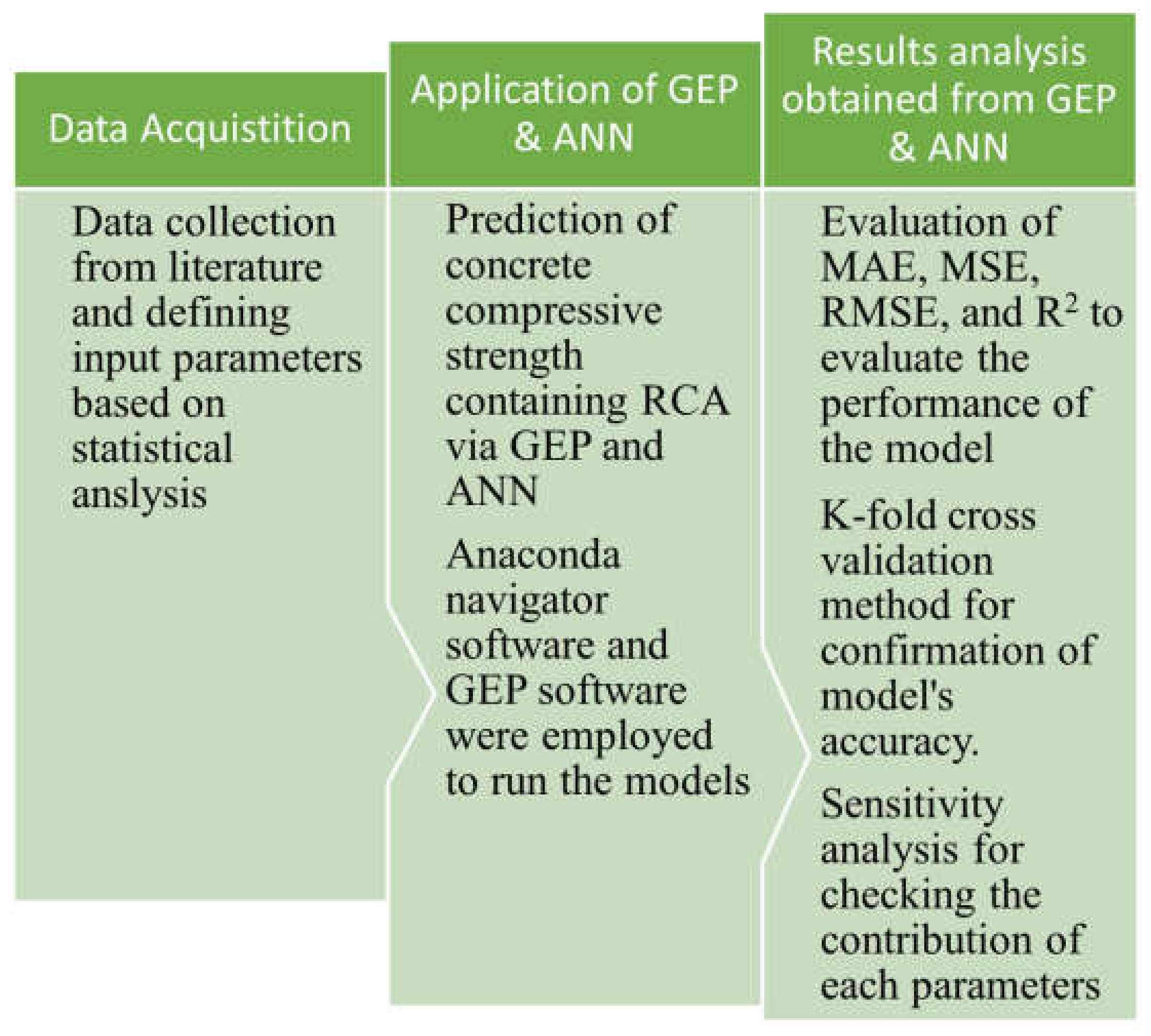 Buildings 11 00324 g002