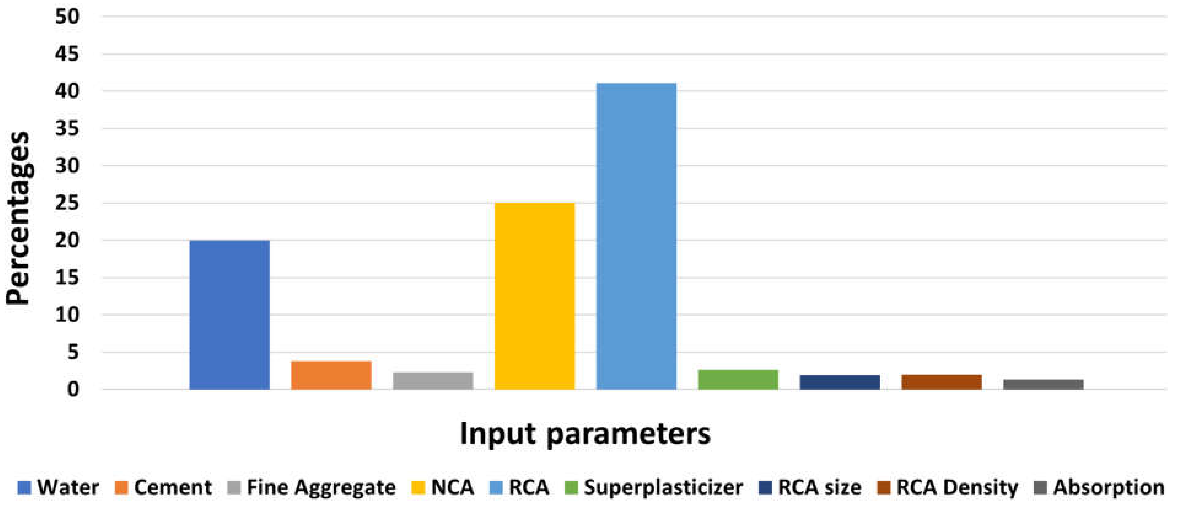 Buildings 11 00324 g005