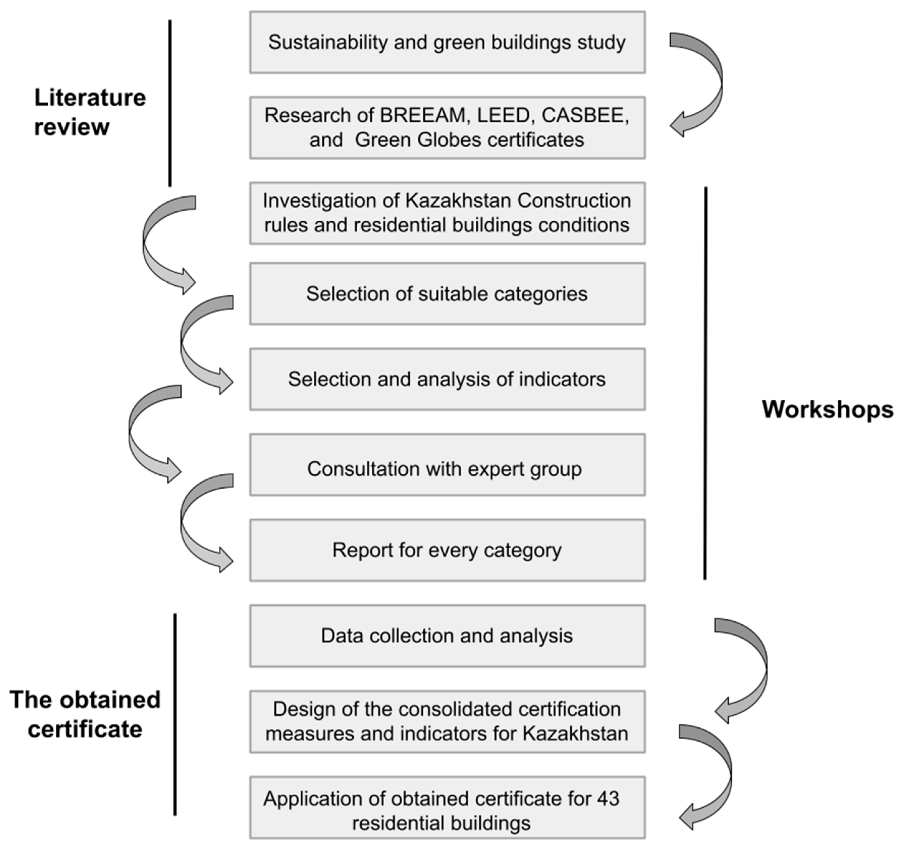 Buildings 11 00325 g001 550