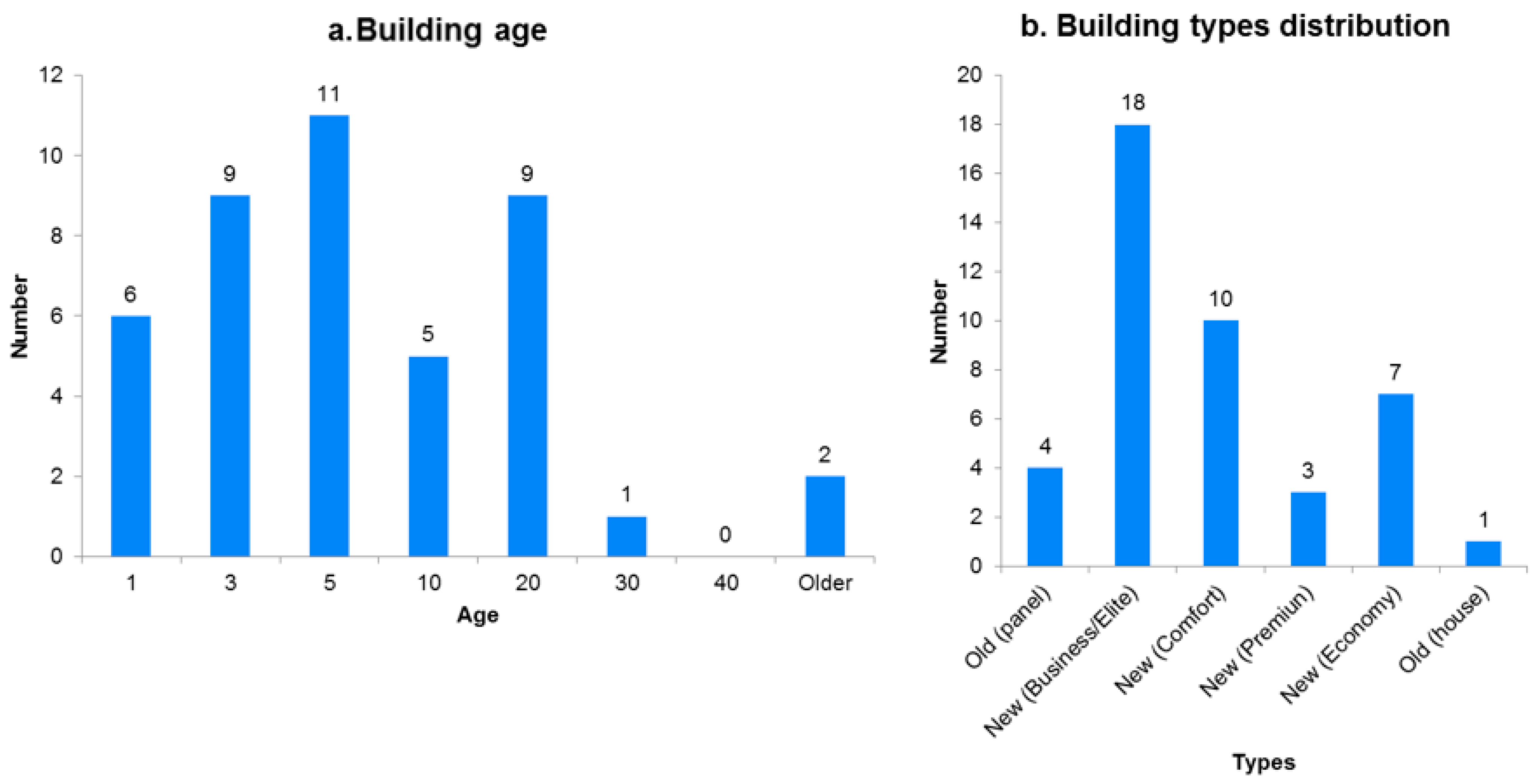 Buildings 11 00325 g002 550