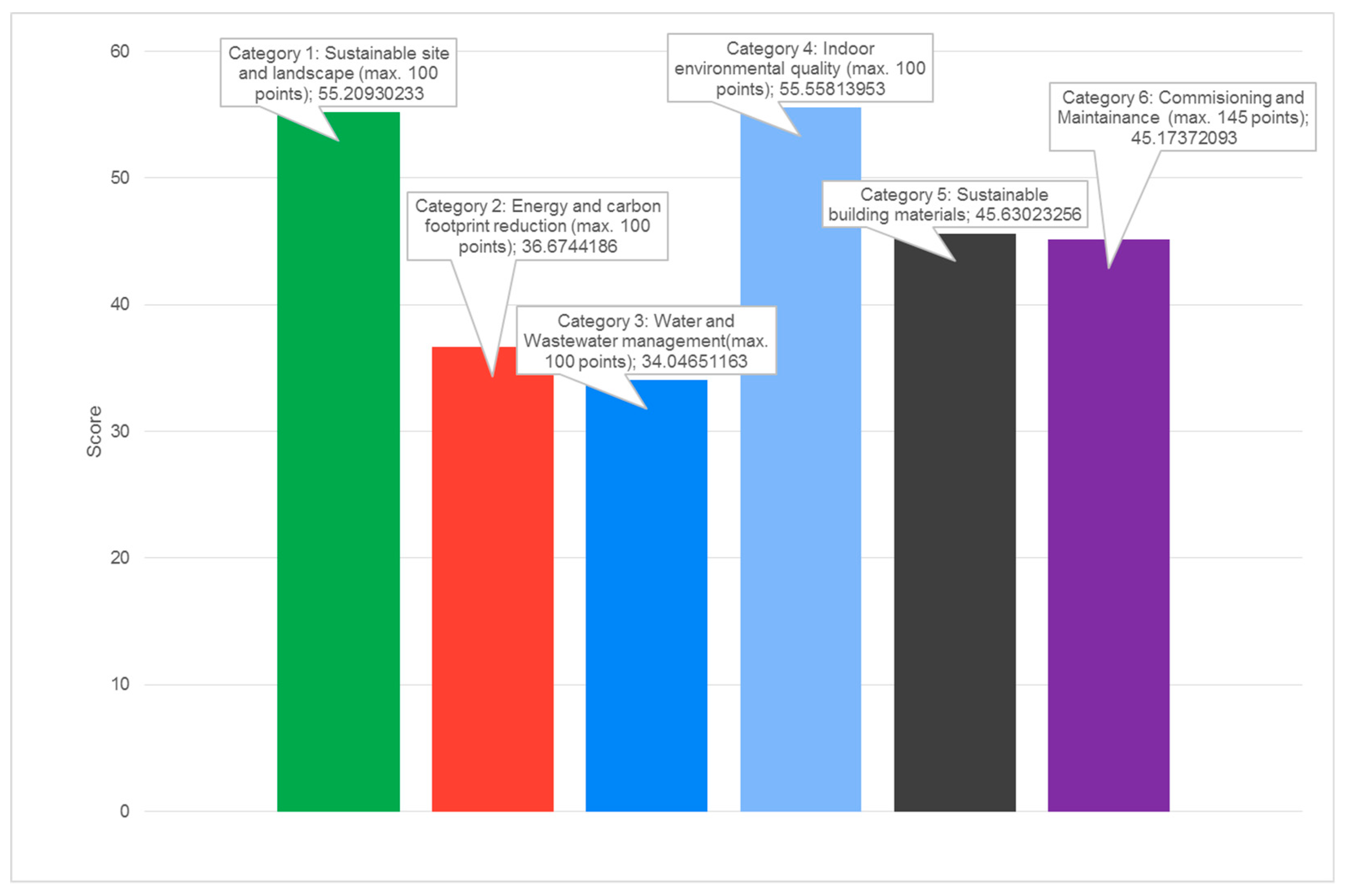 Buildings 11 00325 g003 550