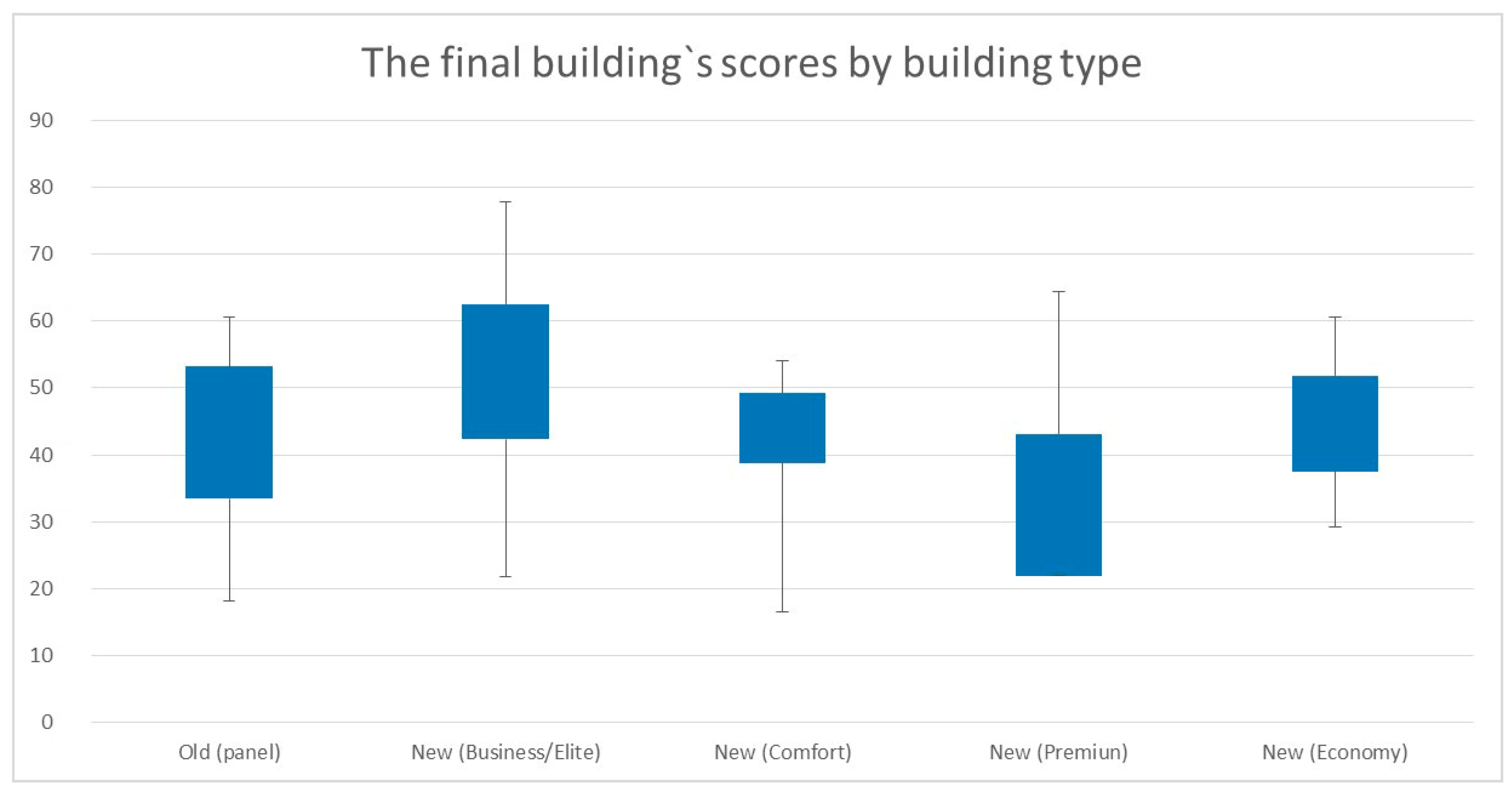 Buildings 11 00325 g004 550