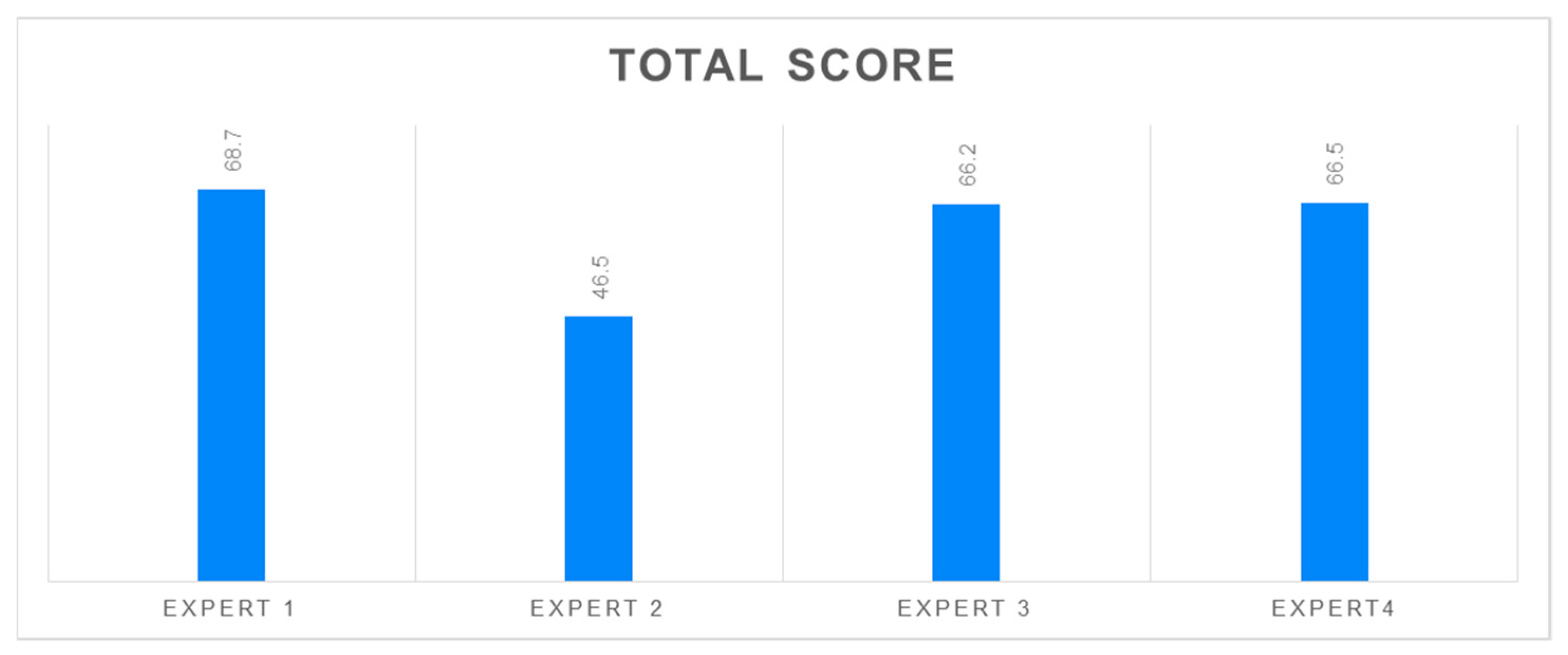 Buildings 11 00325 g005 550