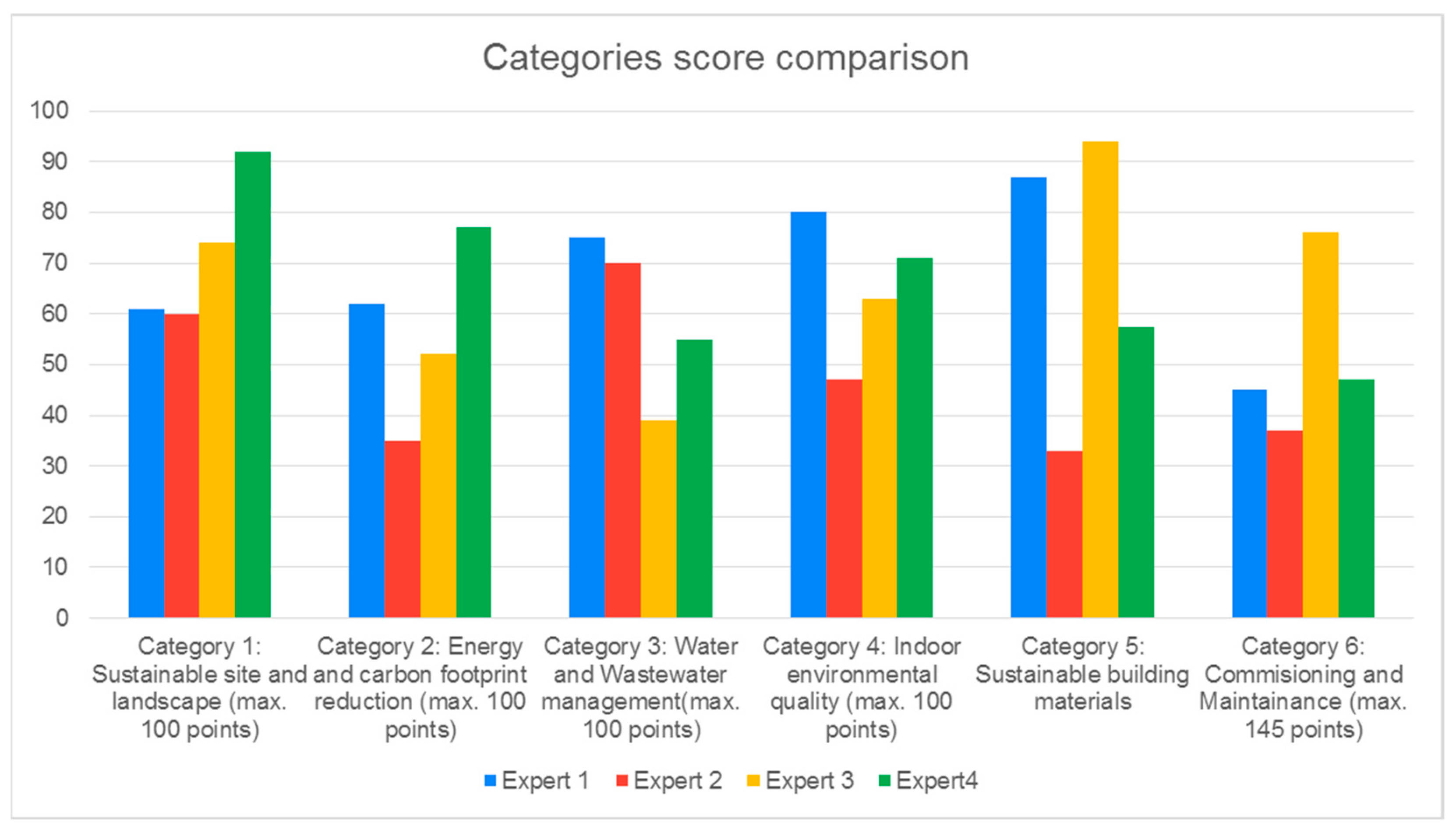 Buildings 11 00325 g006 550