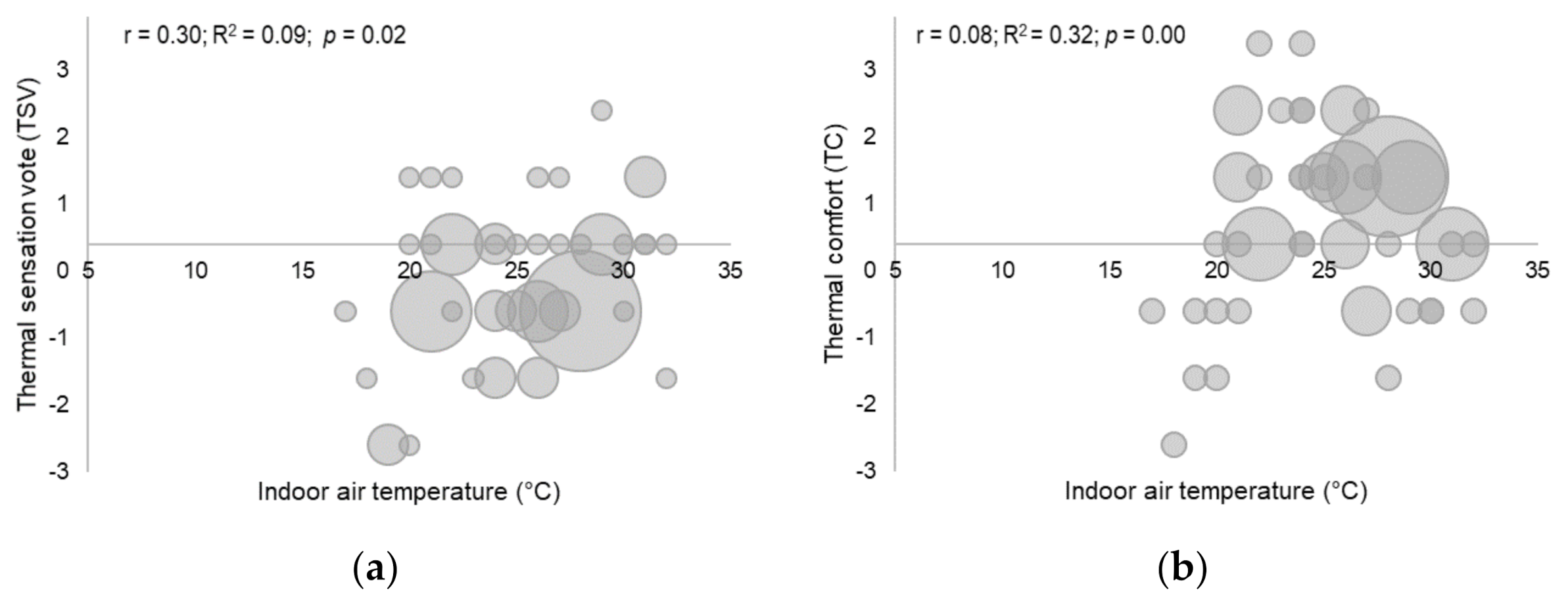 Buildings 11 00326 g007