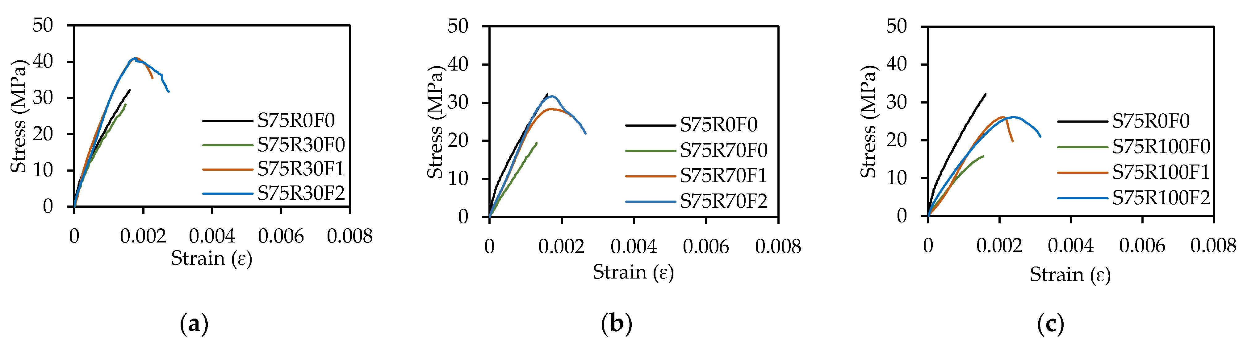 Buildings 11 00327 g010