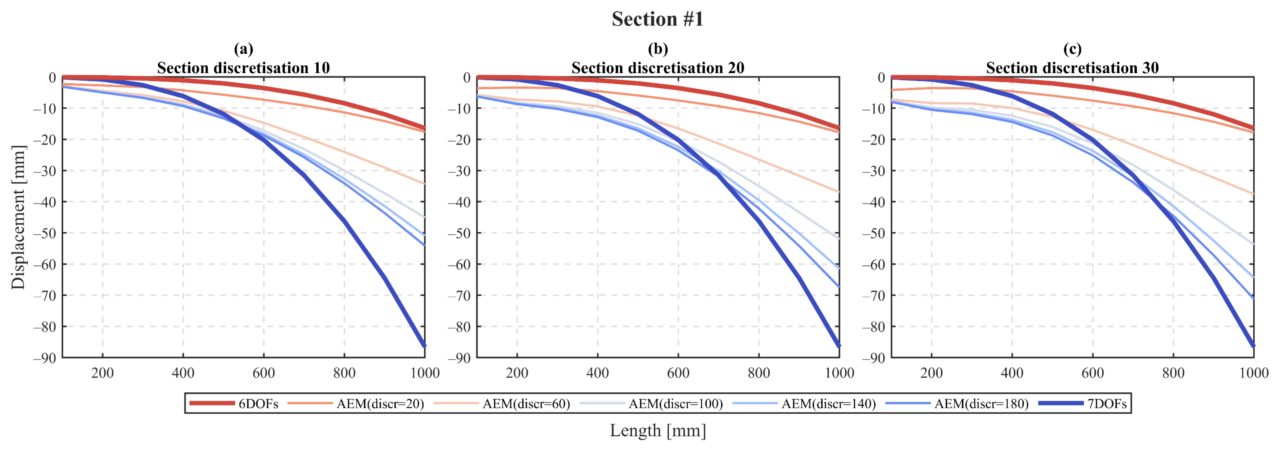 Buildings 11 00328 g004 550