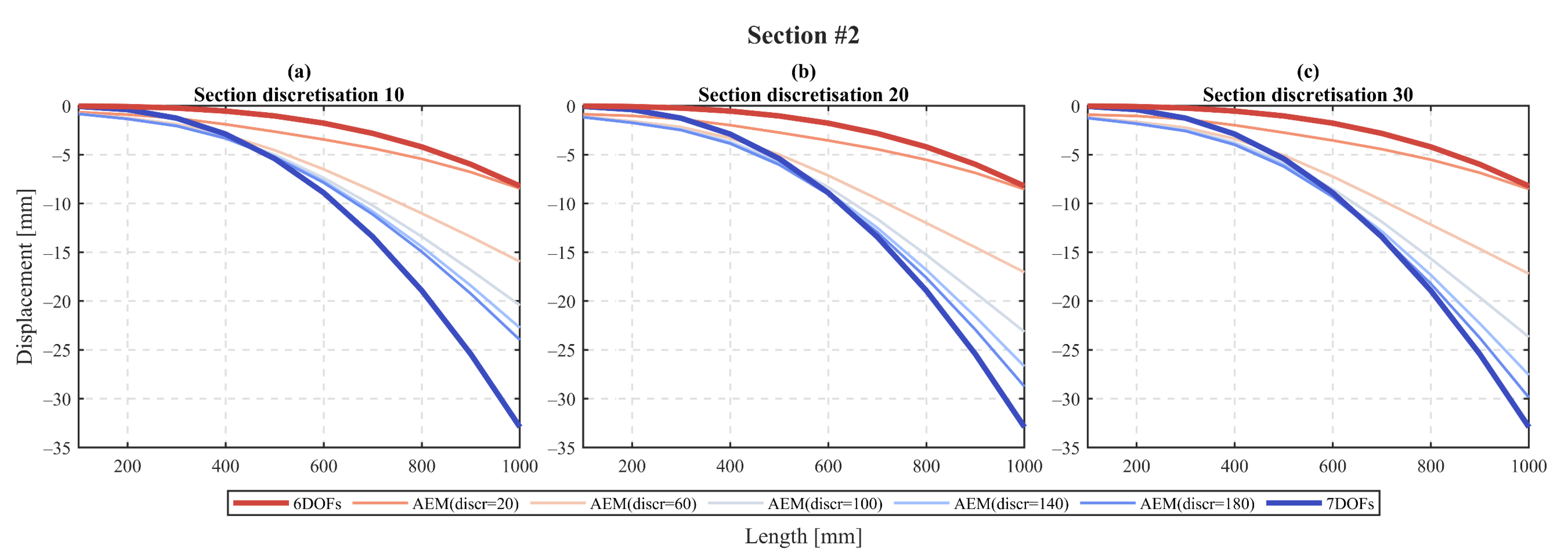 Buildings 11 00328 g005 550