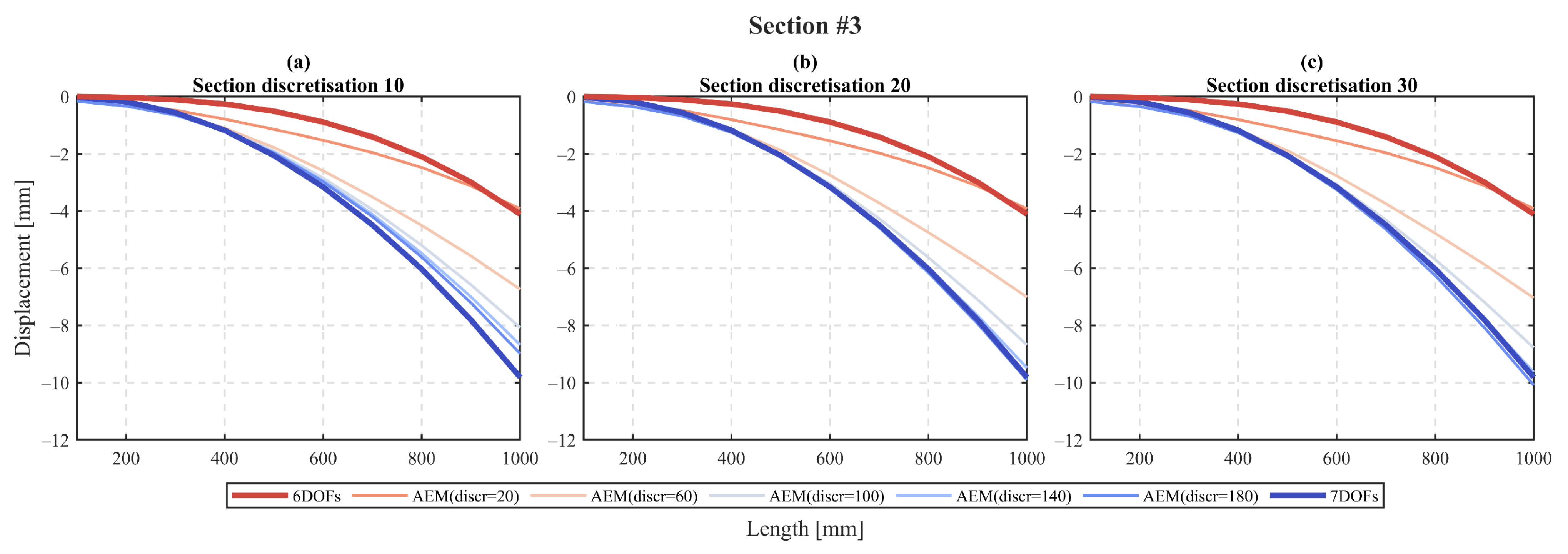 Buildings 11 00328 g006 550