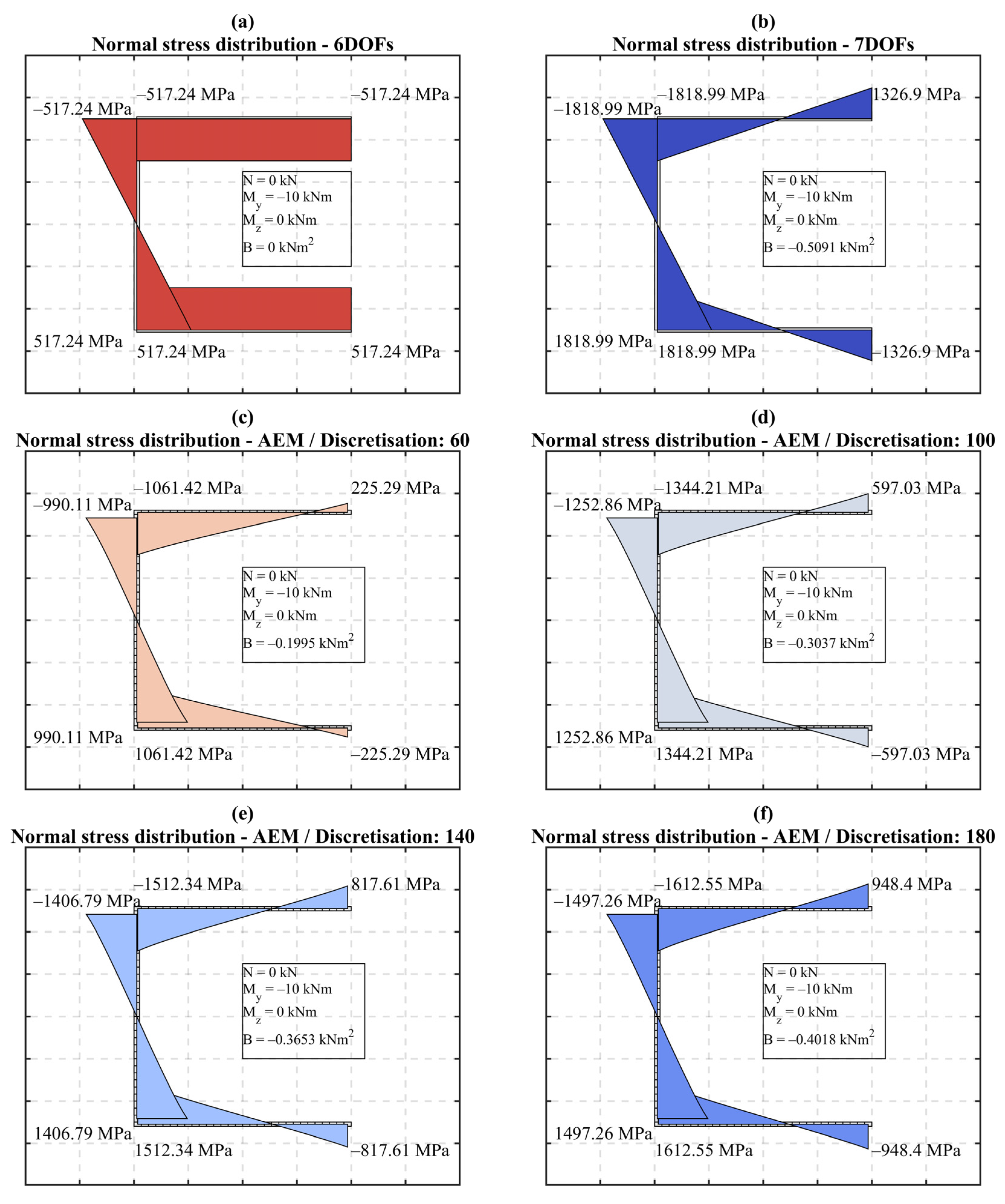 Buildings 11 00328 g007 550