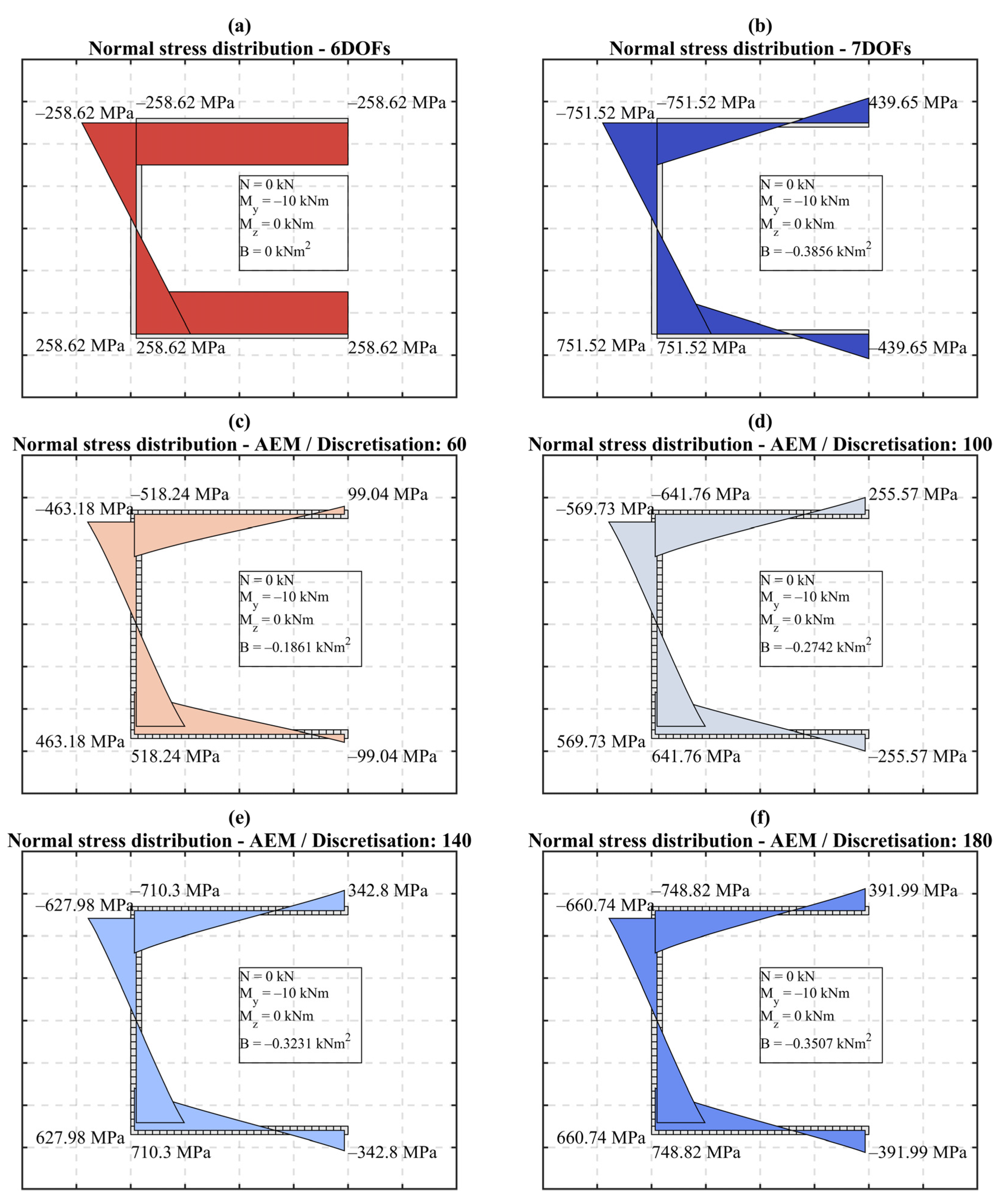 Buildings 11 00328 g008 550