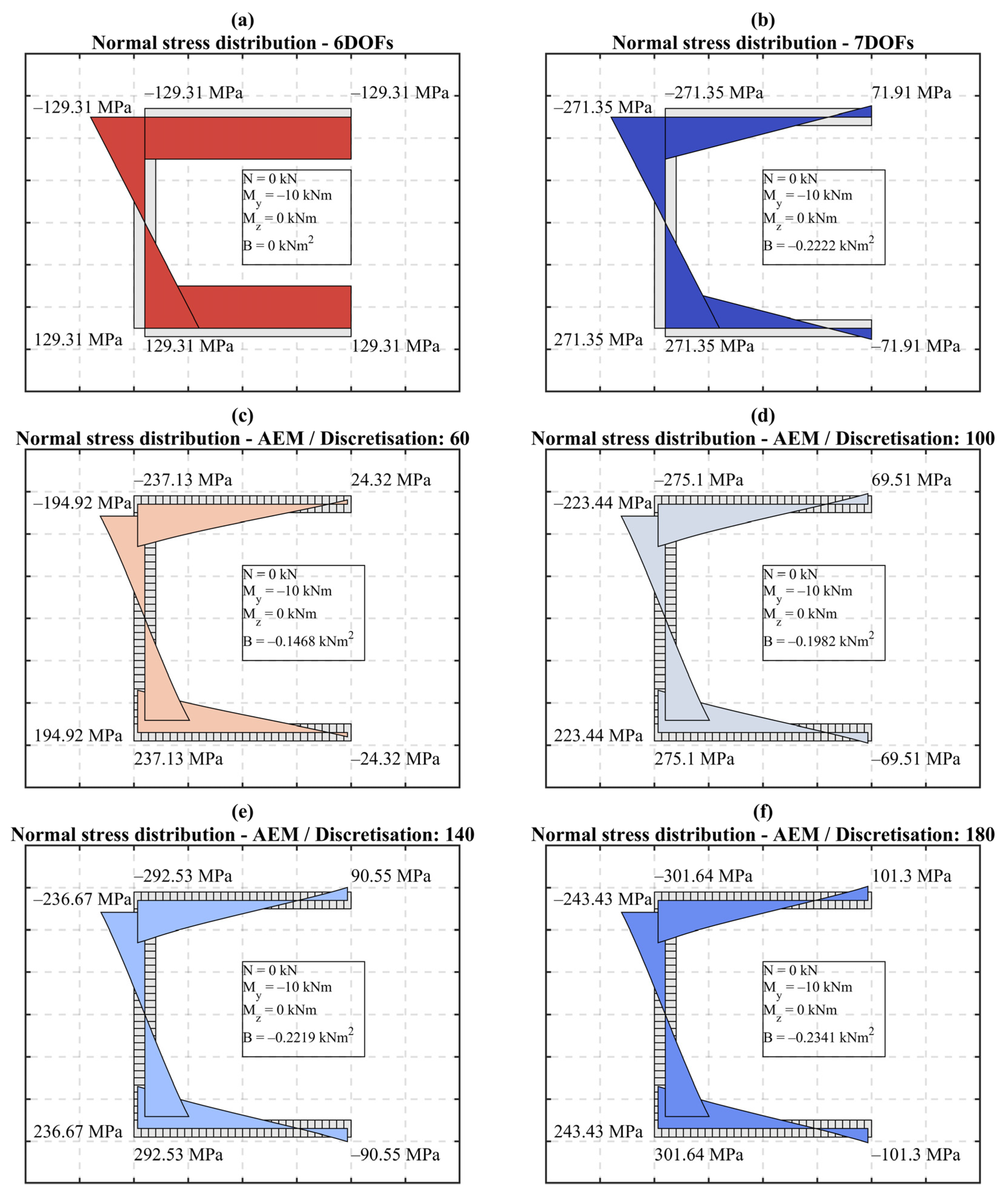Buildings 11 00328 g009 550