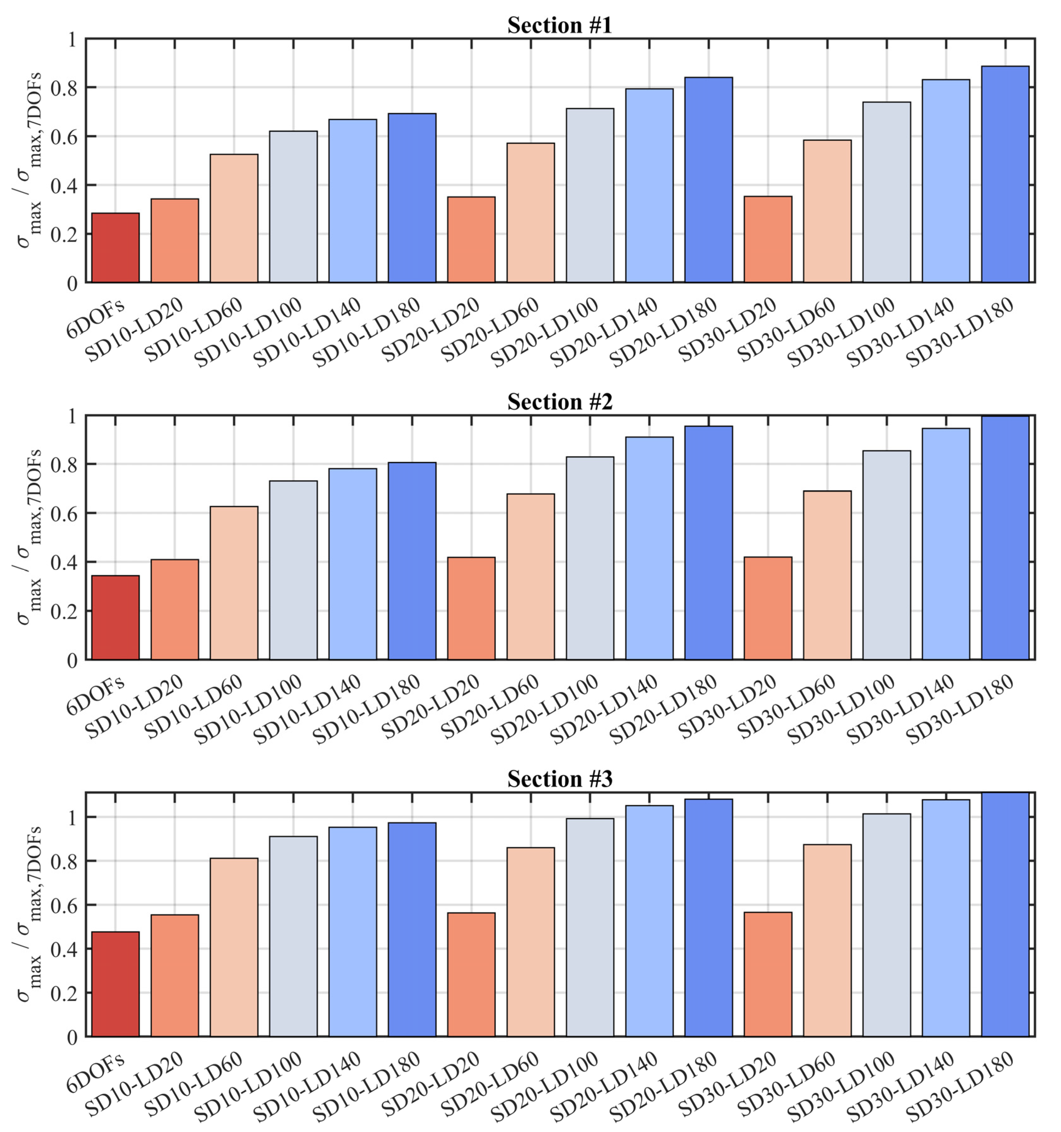 Buildings 11 00328 g010 550
