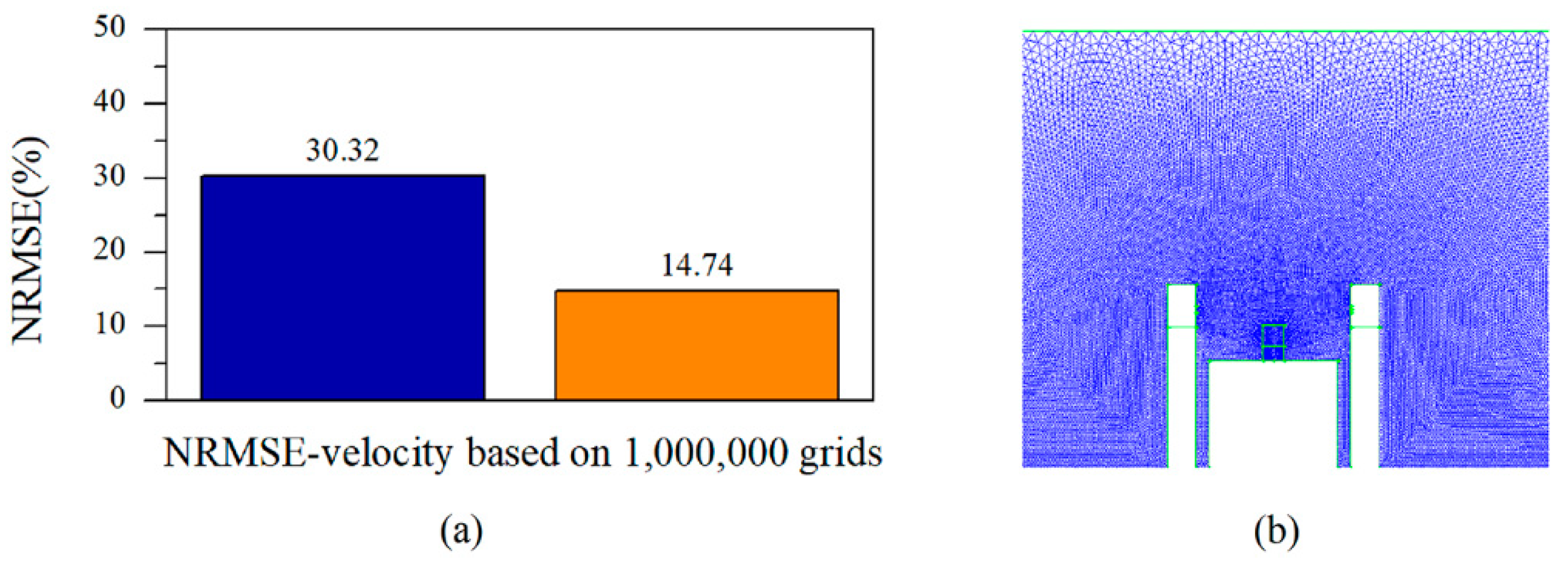 Buildings 11 00329 g003 550
