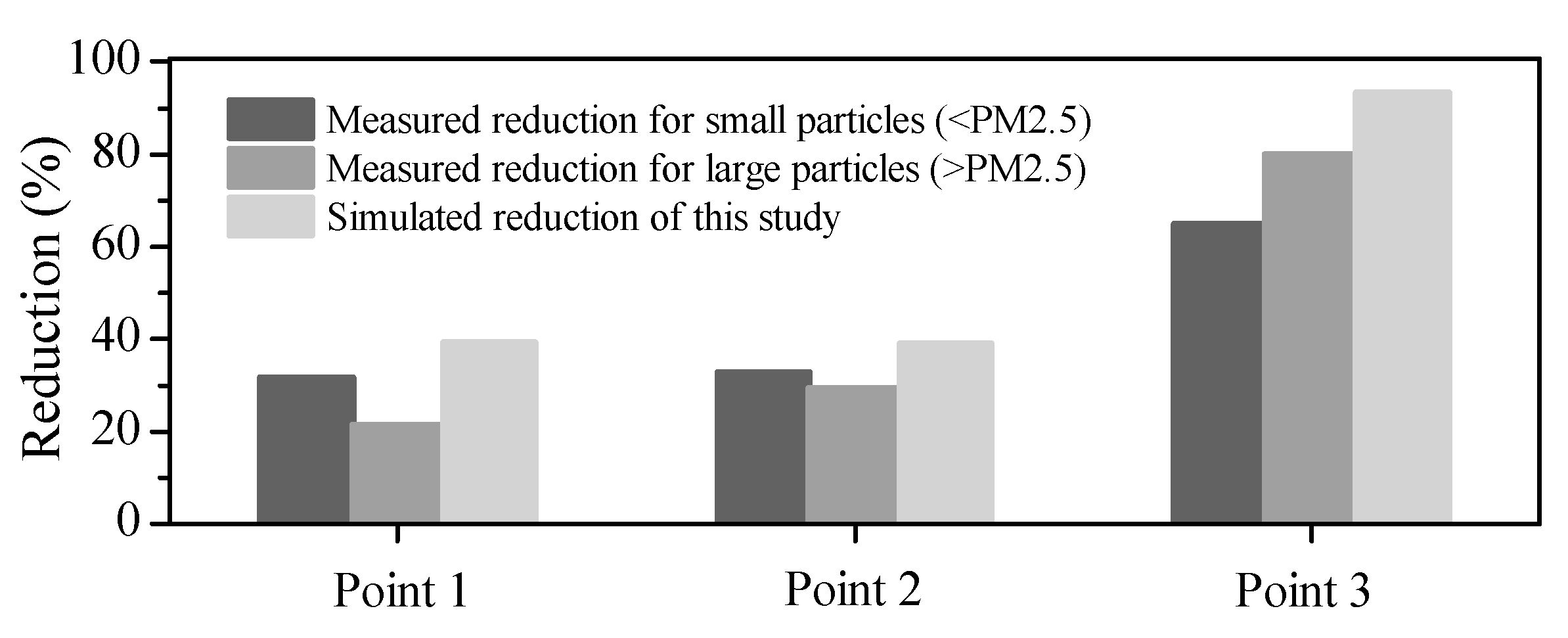Buildings 11 00329 g005 550