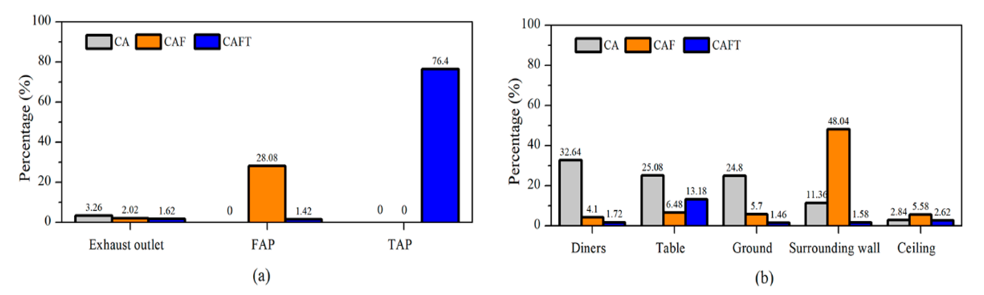 Buildings 11 00329 g009 550