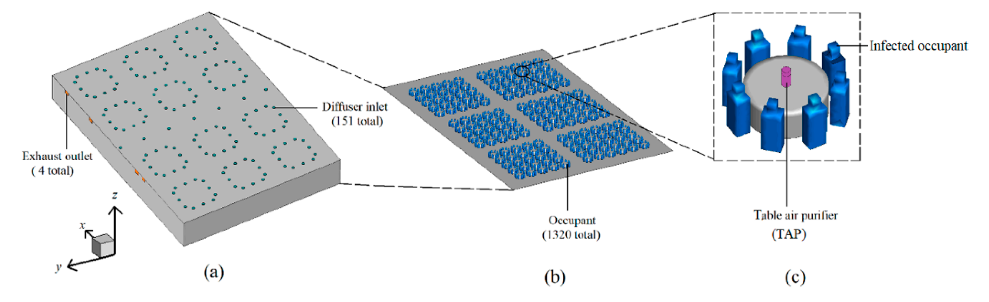 Buildings 11 00329 g010 550