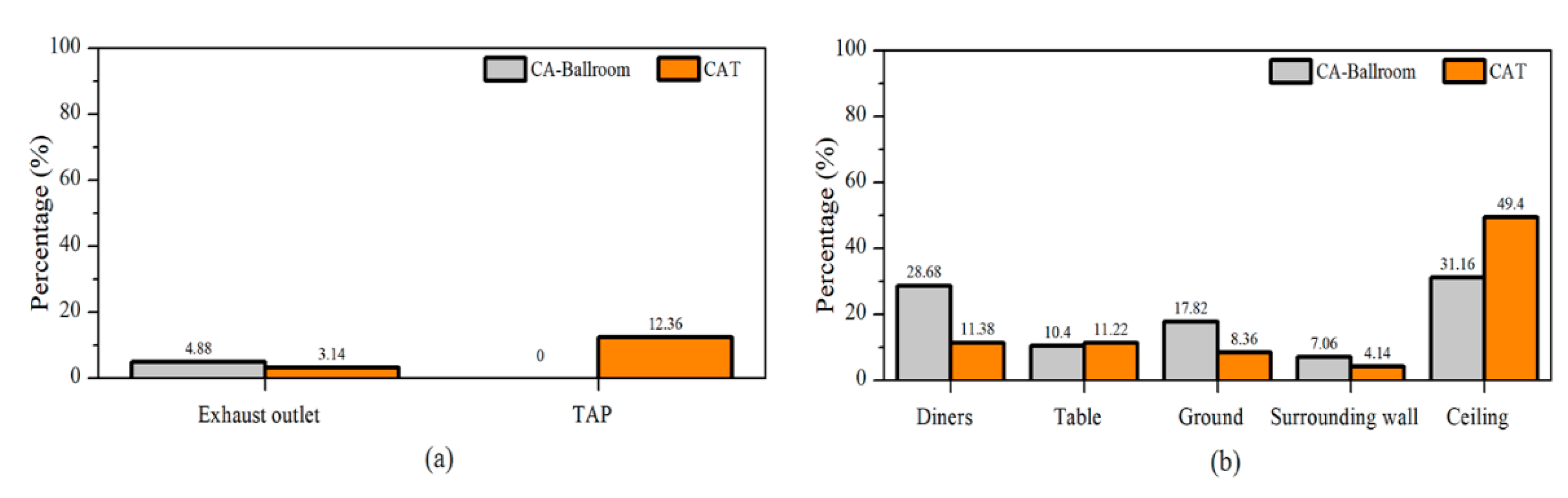 Buildings 11 00329 g013 550