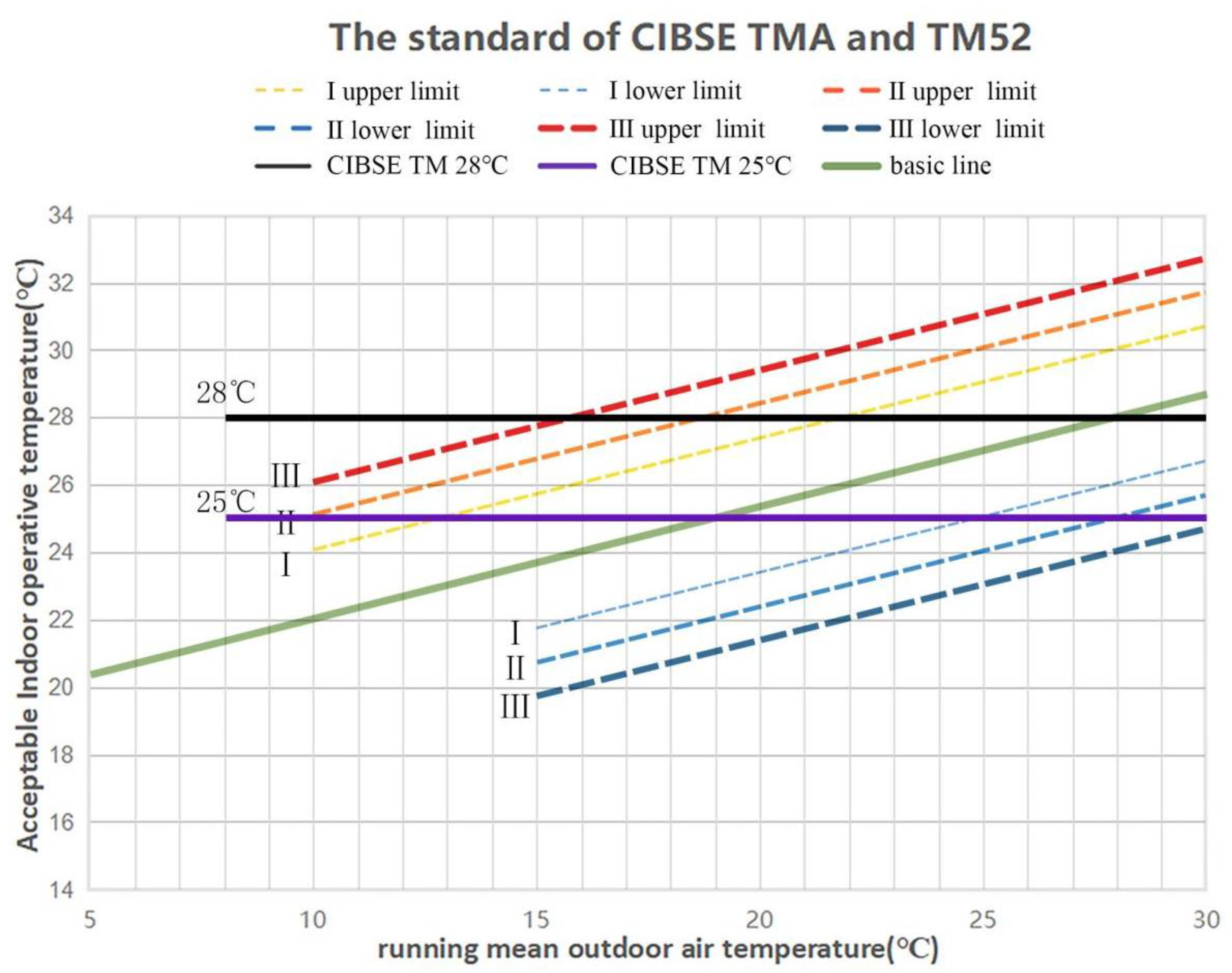 Buildings 11 00330 g002 550
