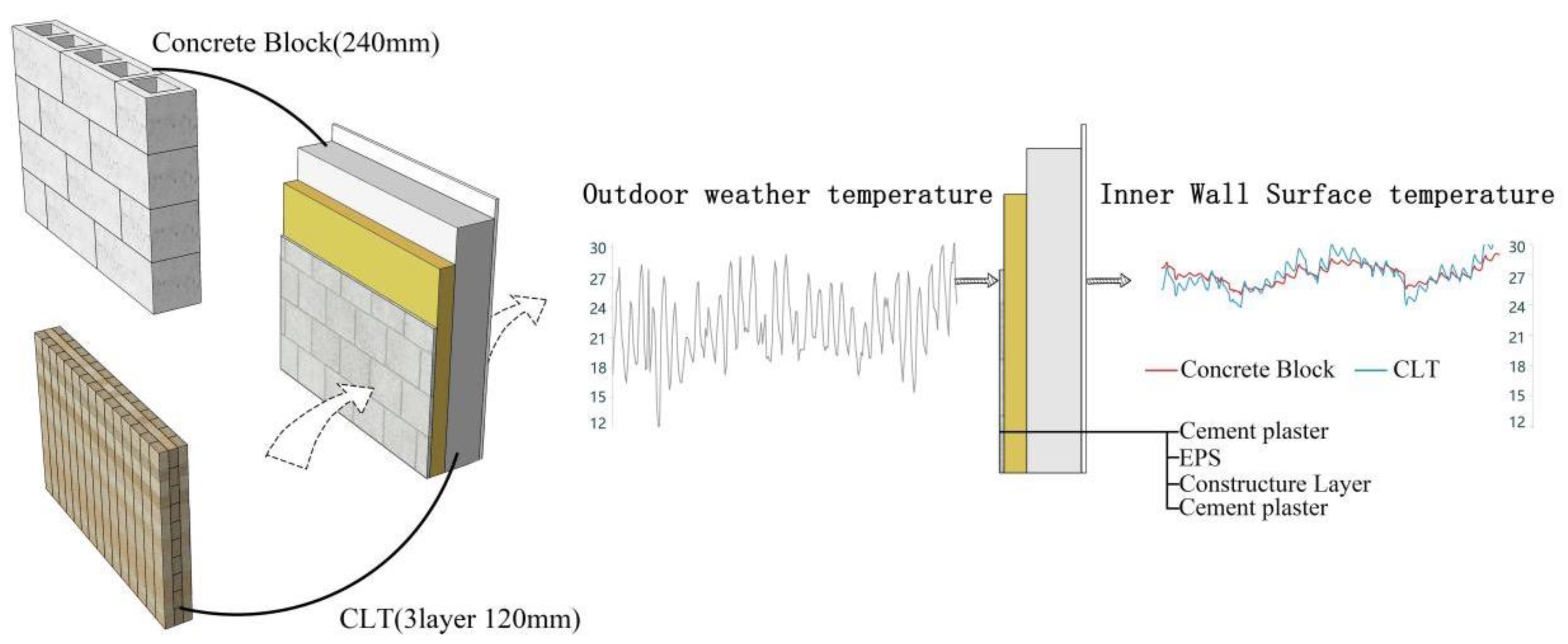 Buildings 11 00330 g004 550