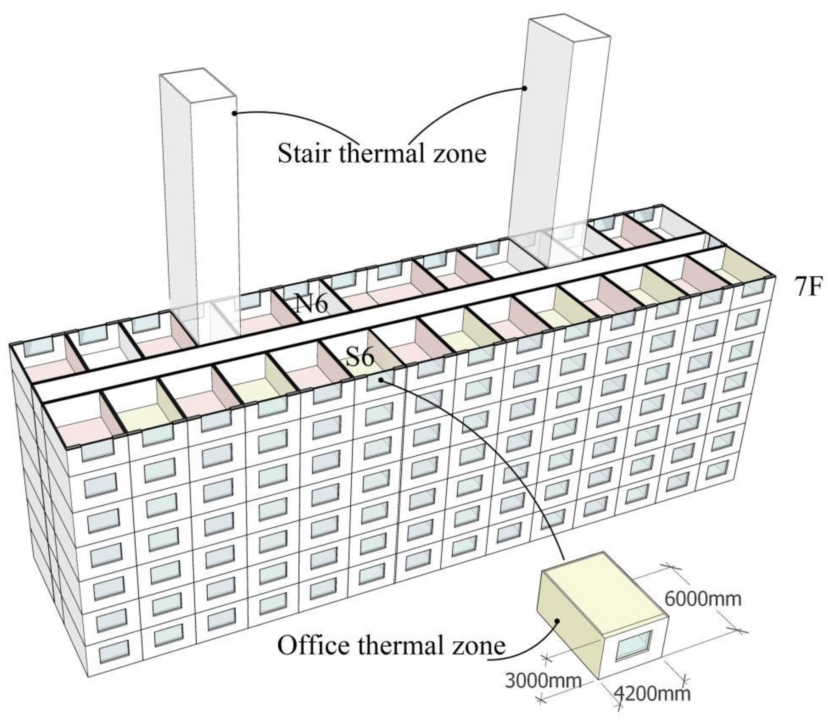 Buildings 11 00330 g007 550