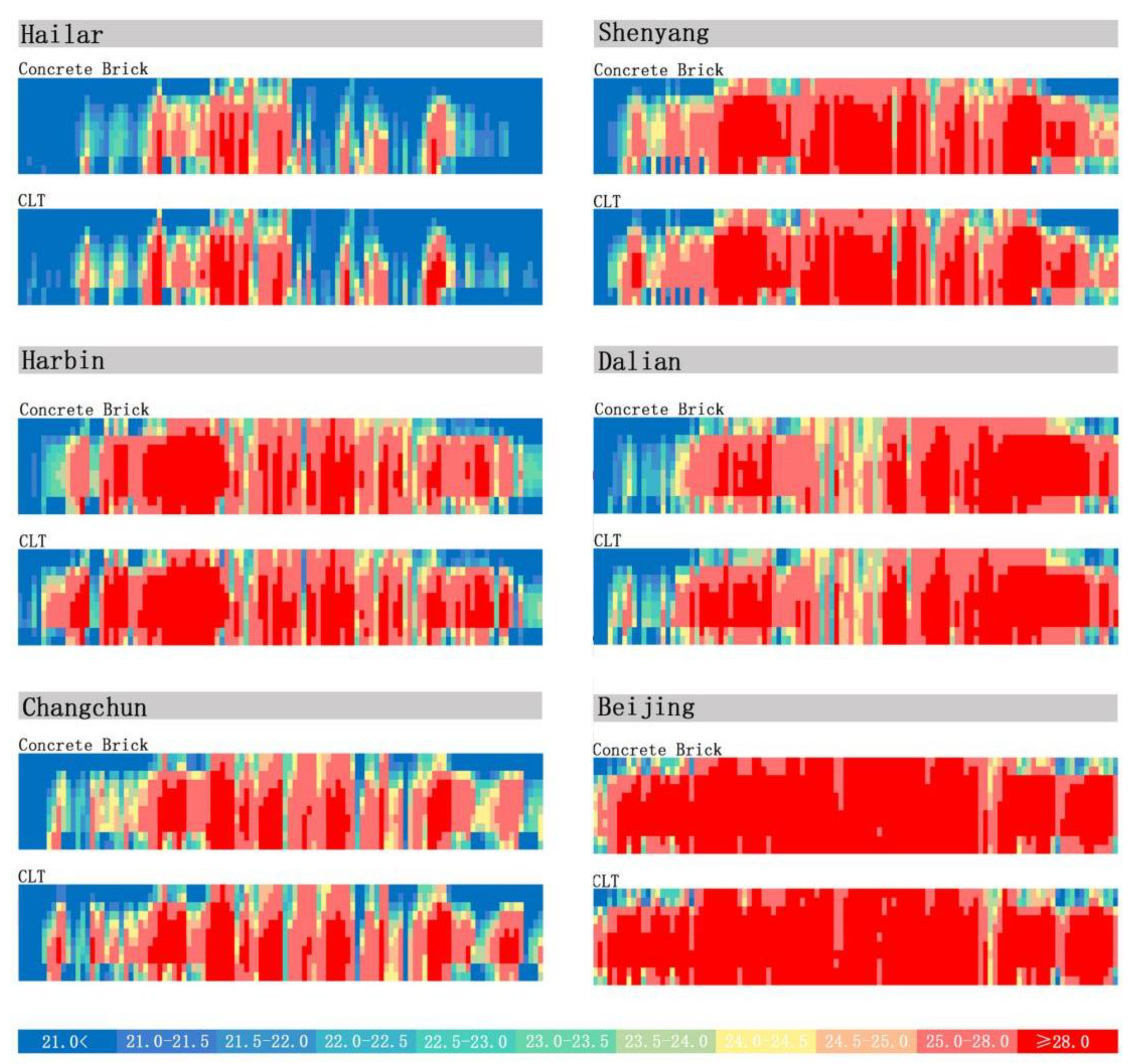 Buildings 11 00330 g009 550
