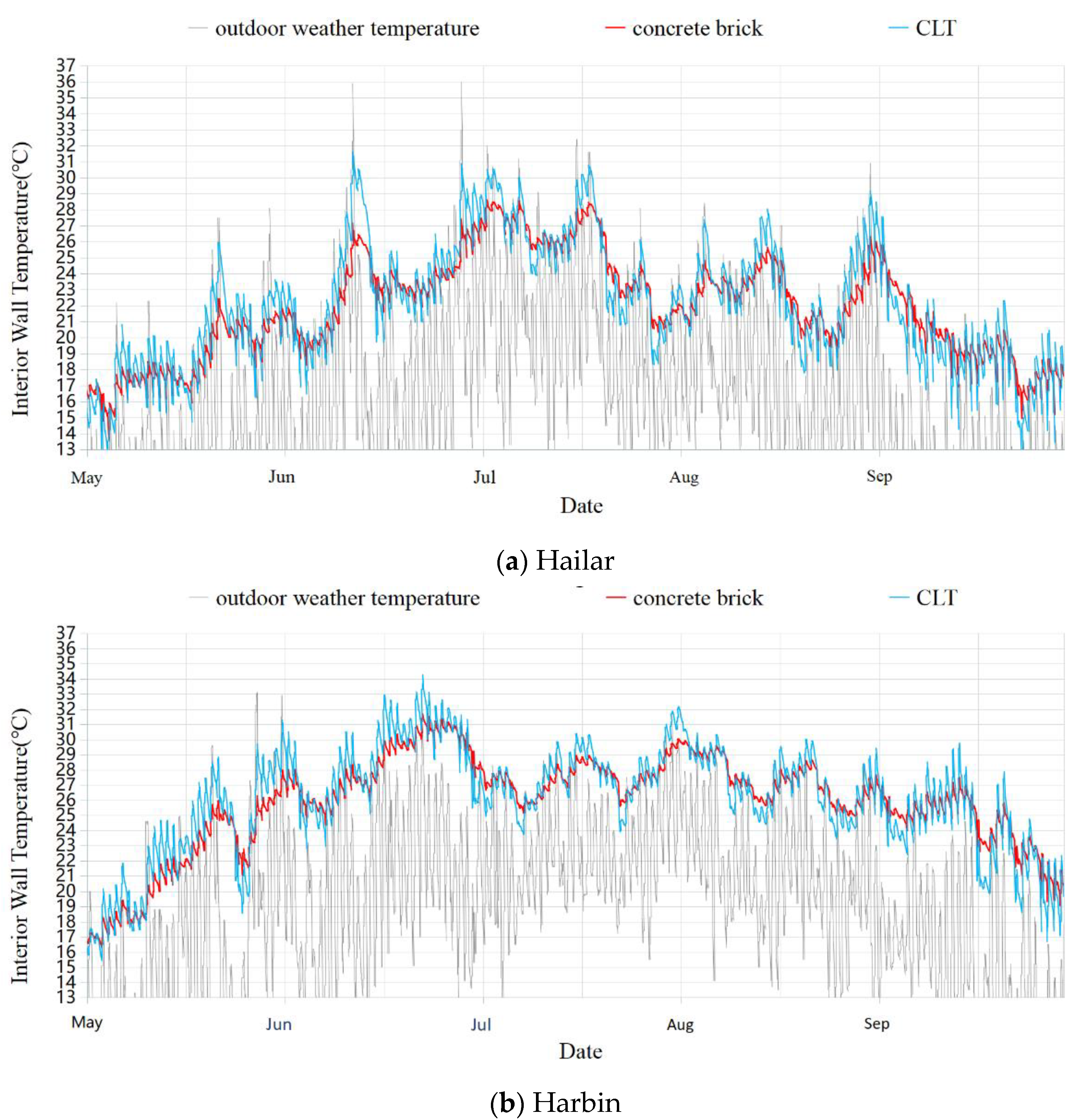 Buildings 11 00330 g010a 550