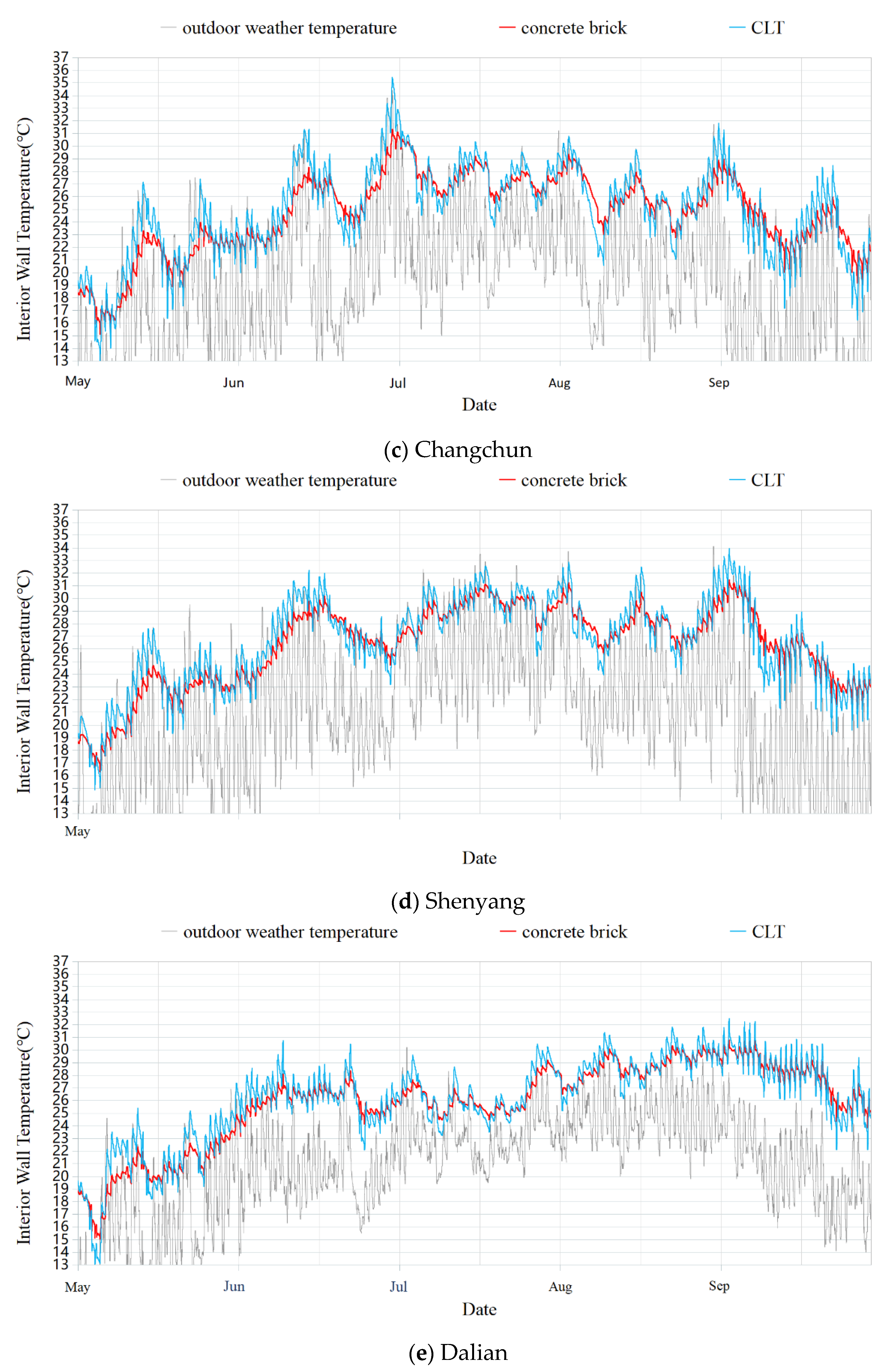 Buildings 11 00330 g010b 550