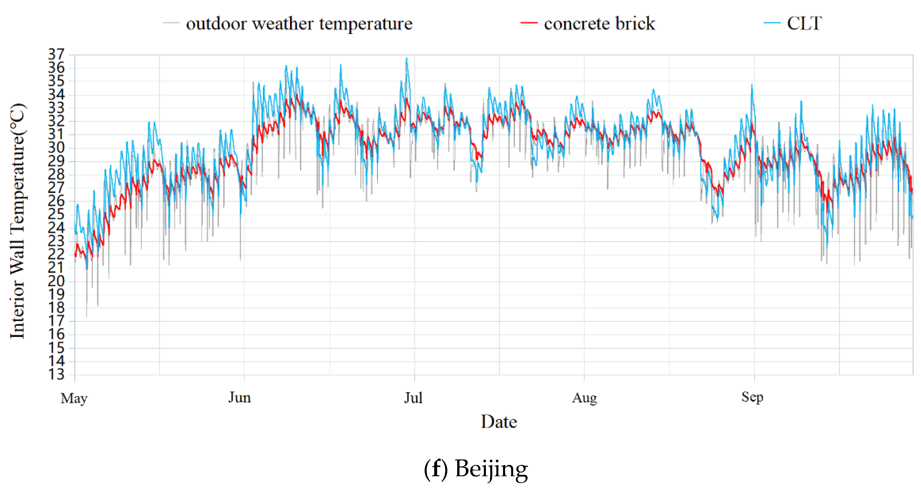Buildings 11 00330 g010c 550